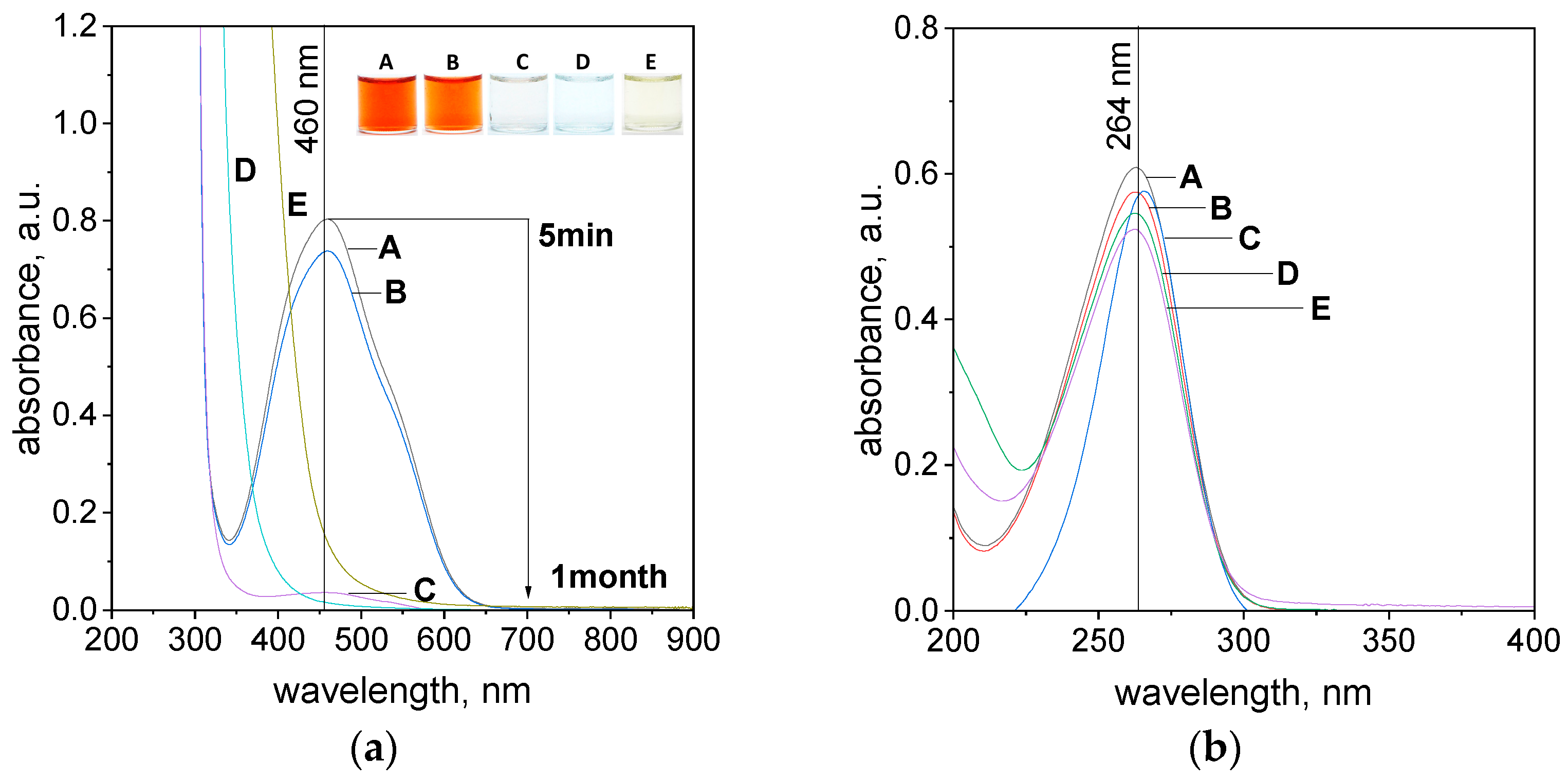 Molecules 29 03659 g003