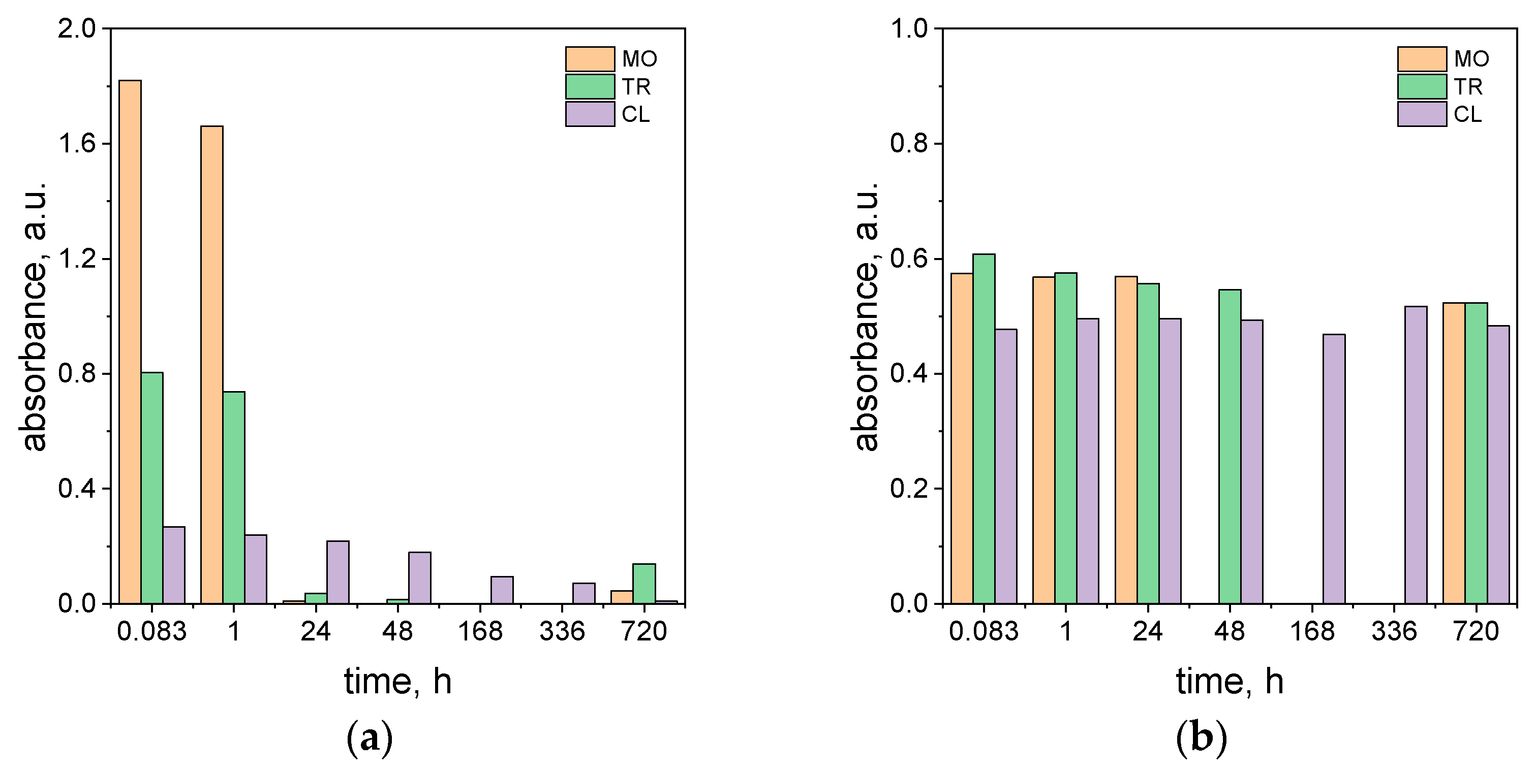 Molecules 29 03659 g004