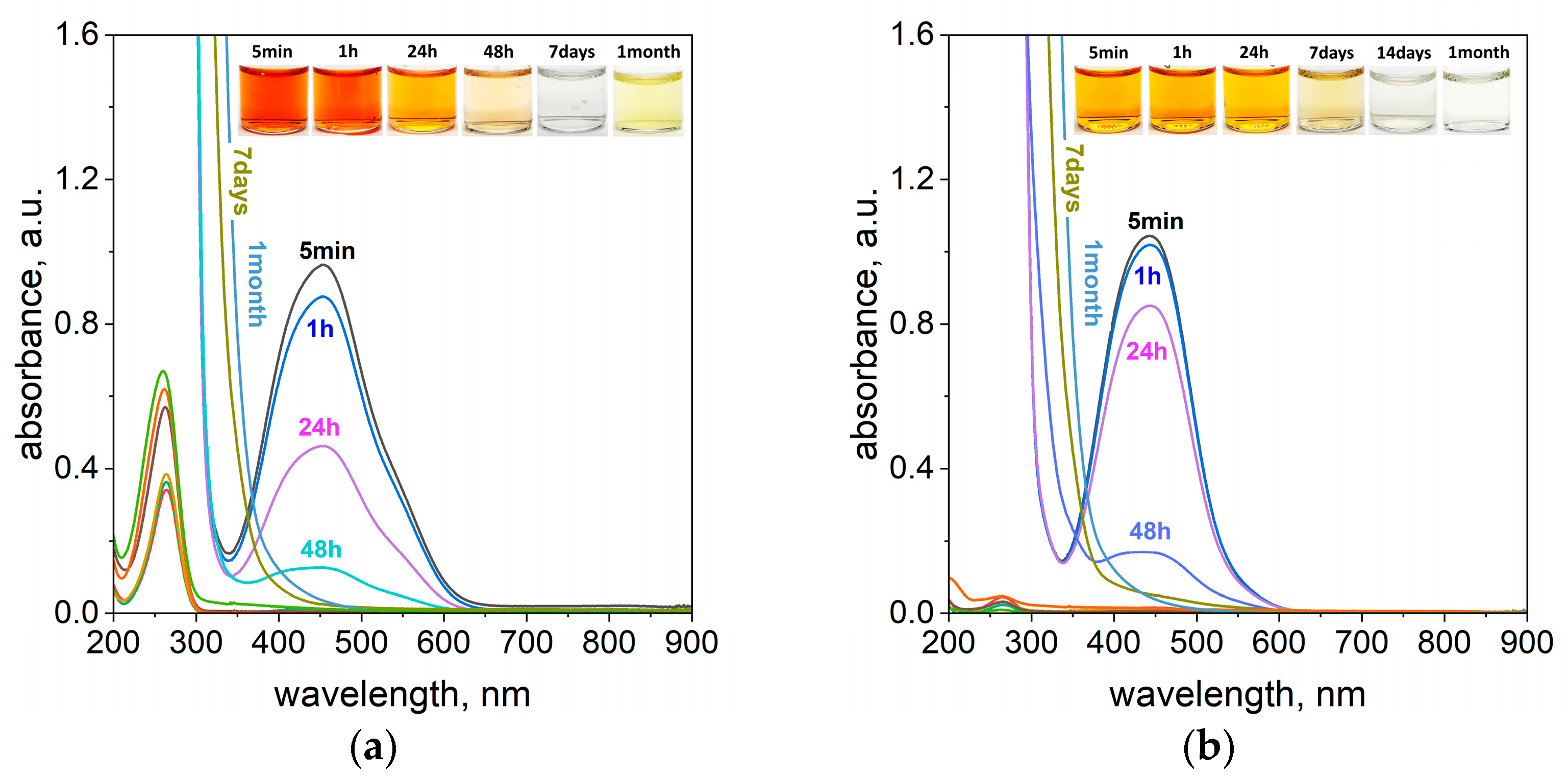 Molecules 29 03659 g005a