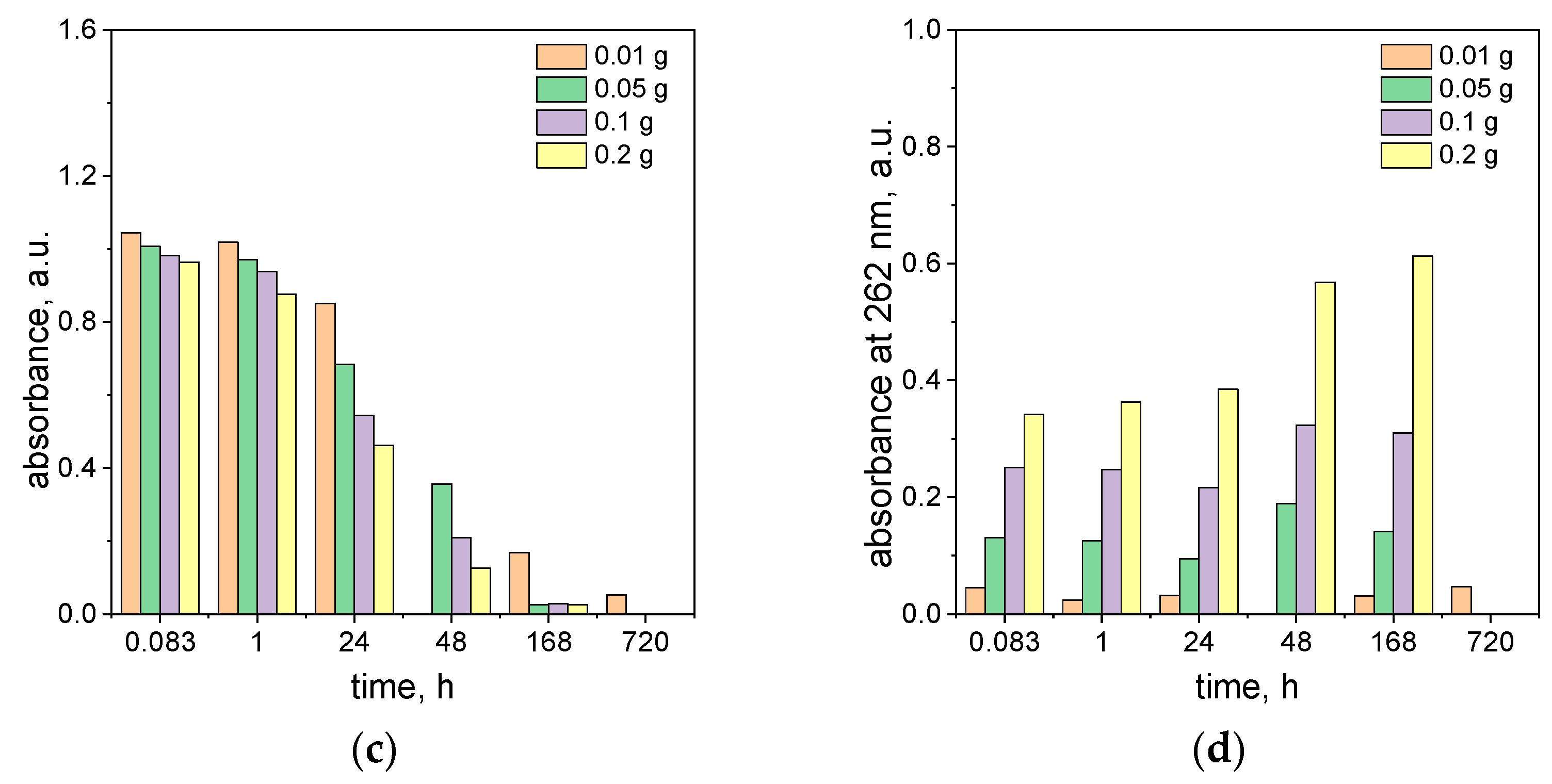 Molecules 29 03659 g005b