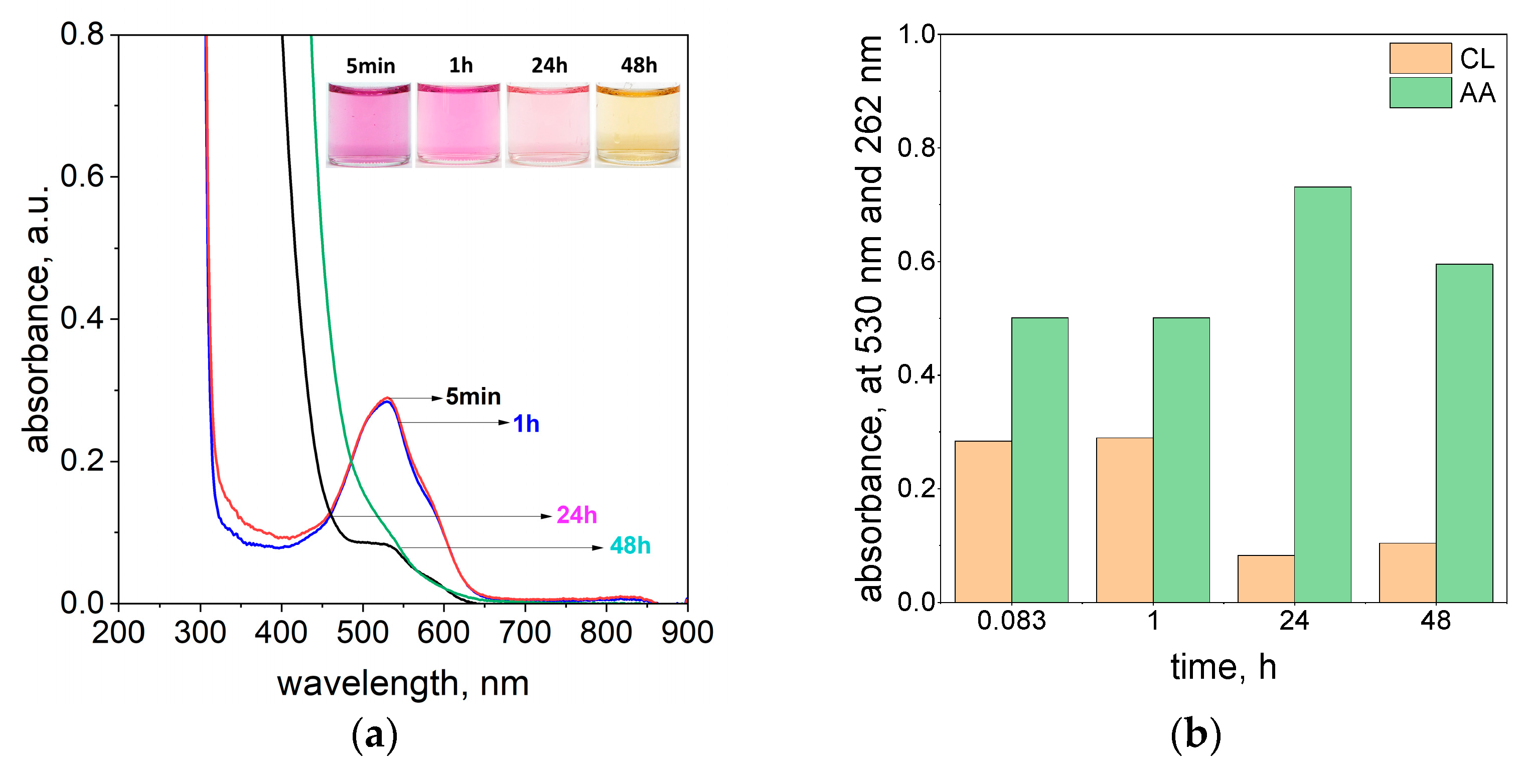 Molecules 29 03659 g006