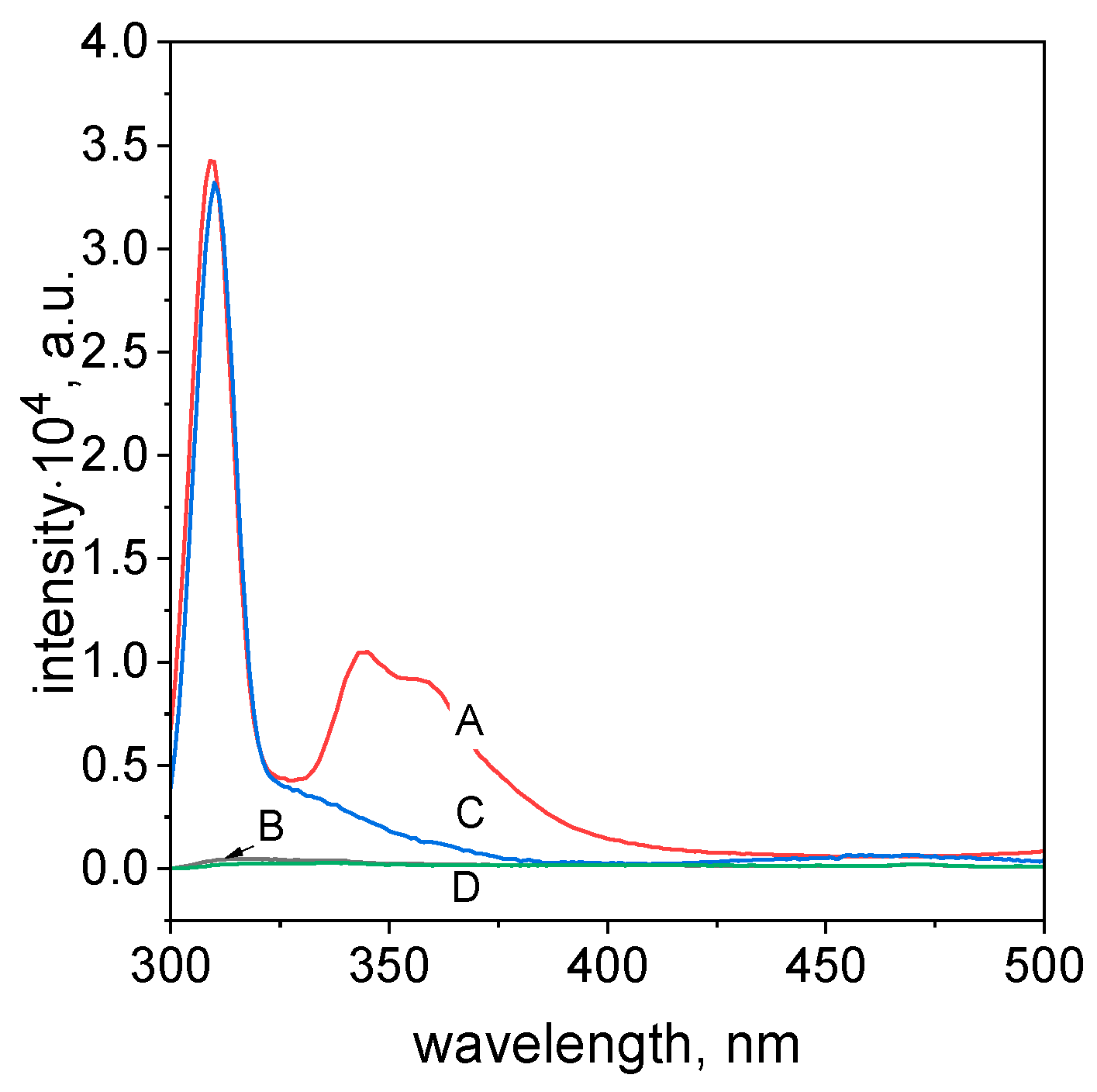 Molecules 29 03659 g011