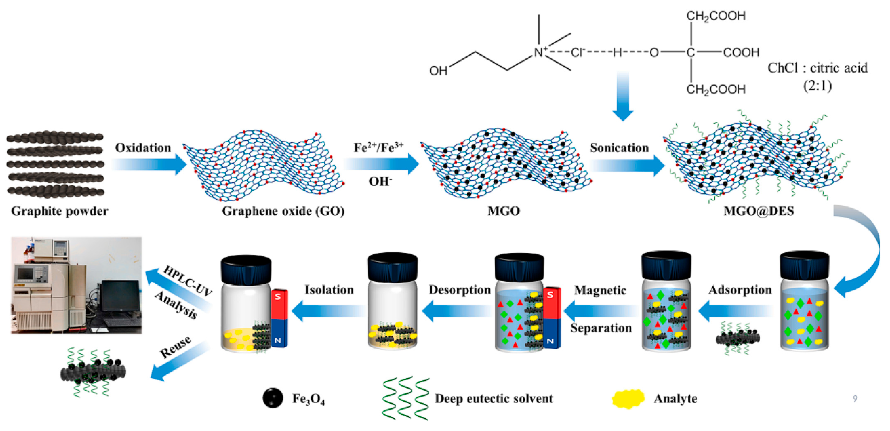 Molecules 29 03661 g004