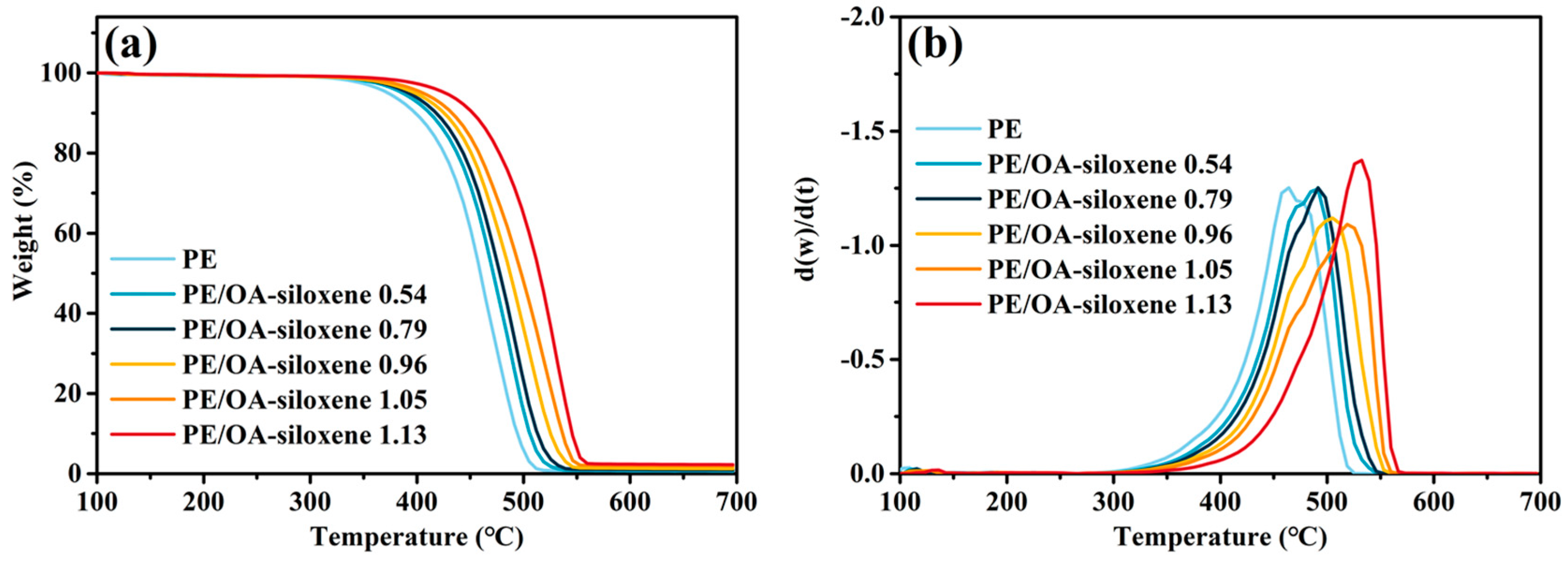 Molecules 29 03662 g007