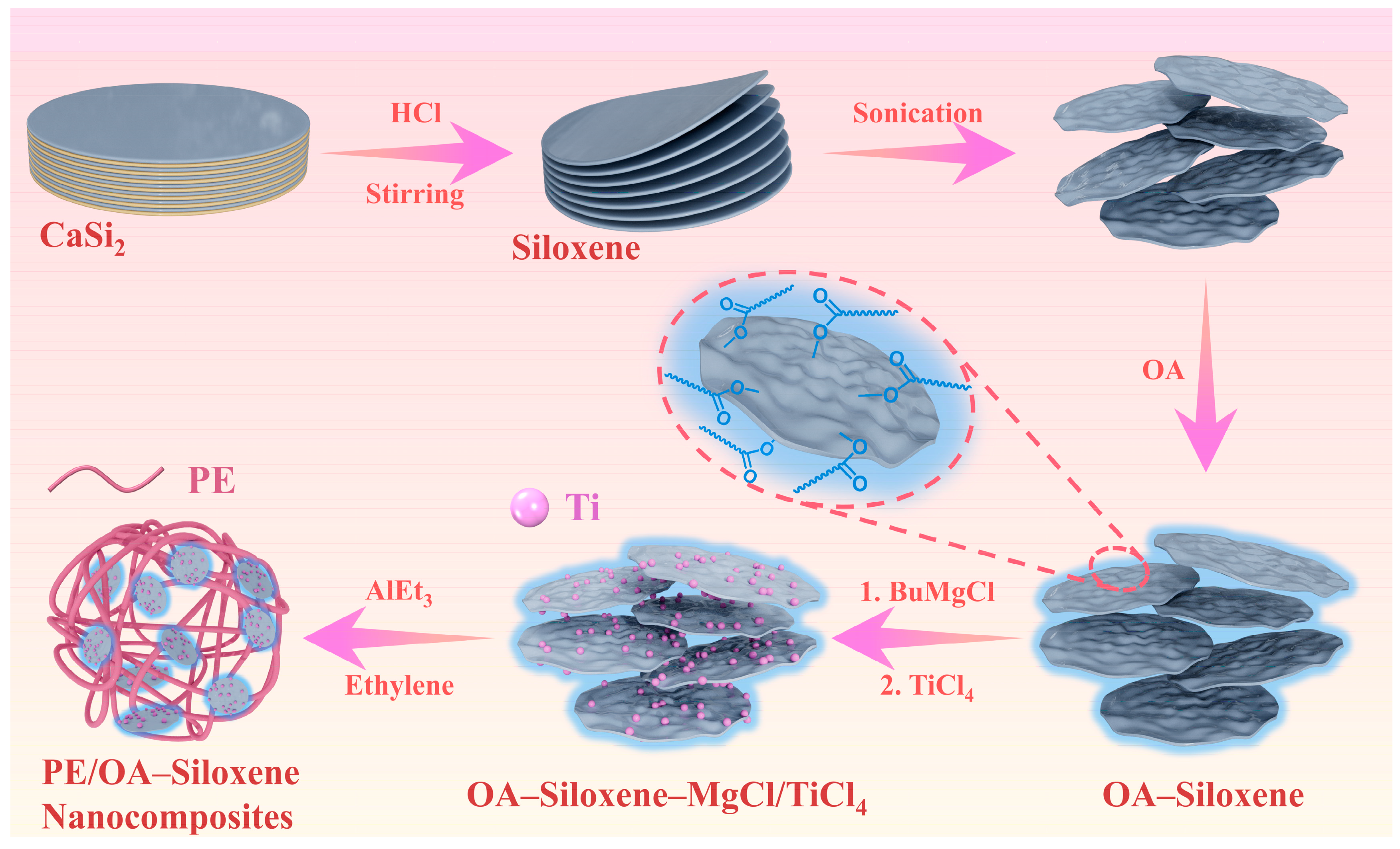 Molecules 29 03662 sch001