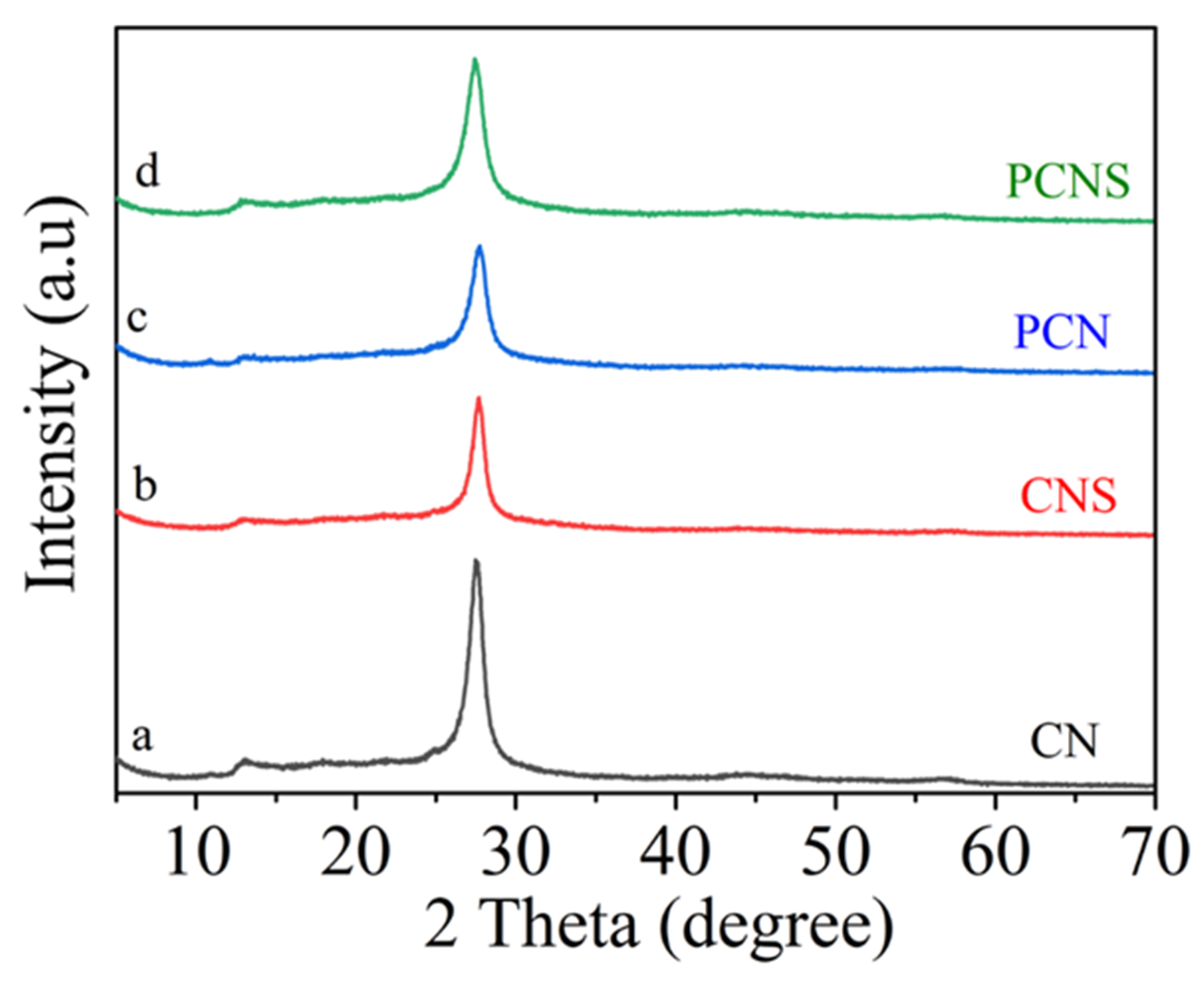 Molecules 29 03666 g001