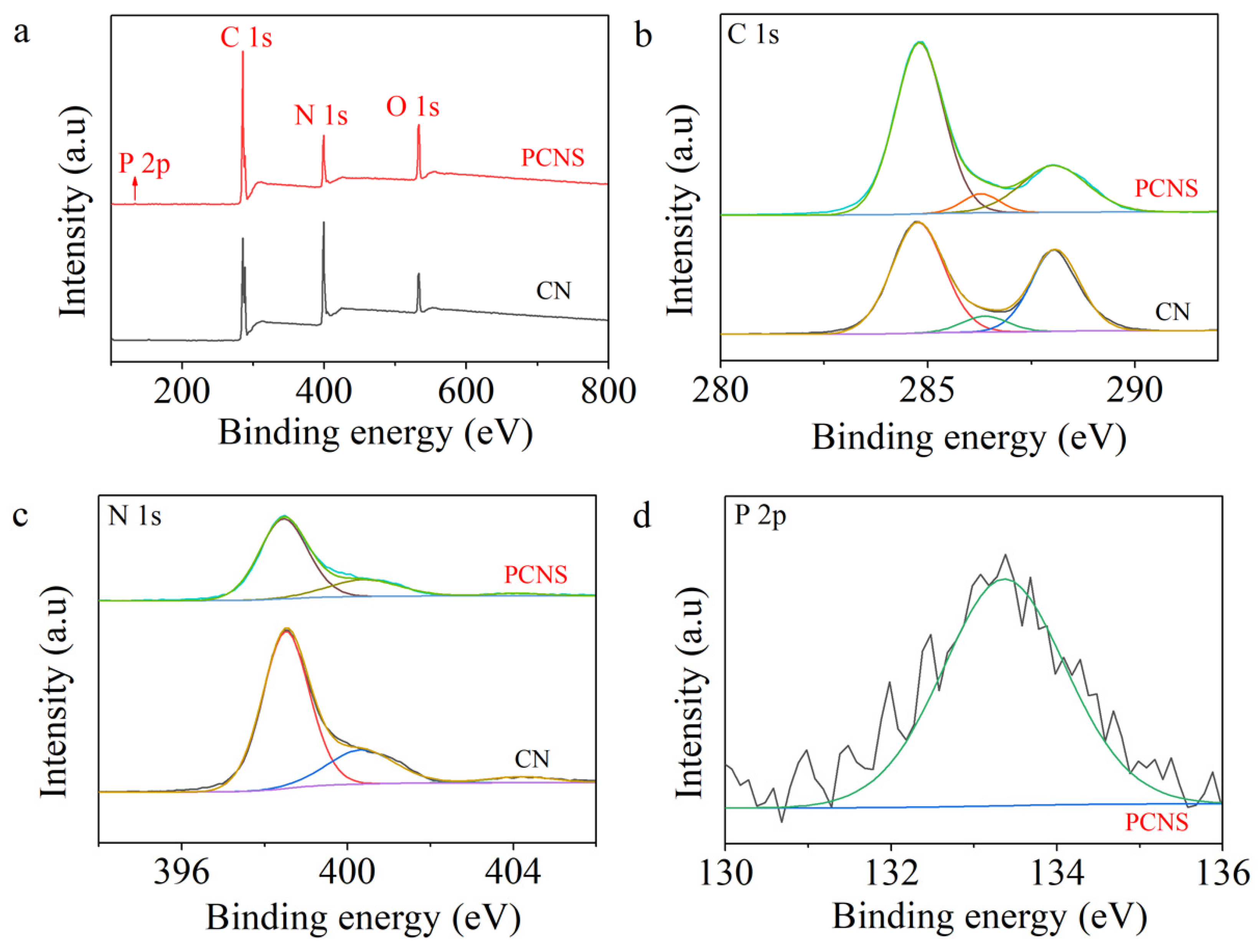Molecules 29 03666 g003