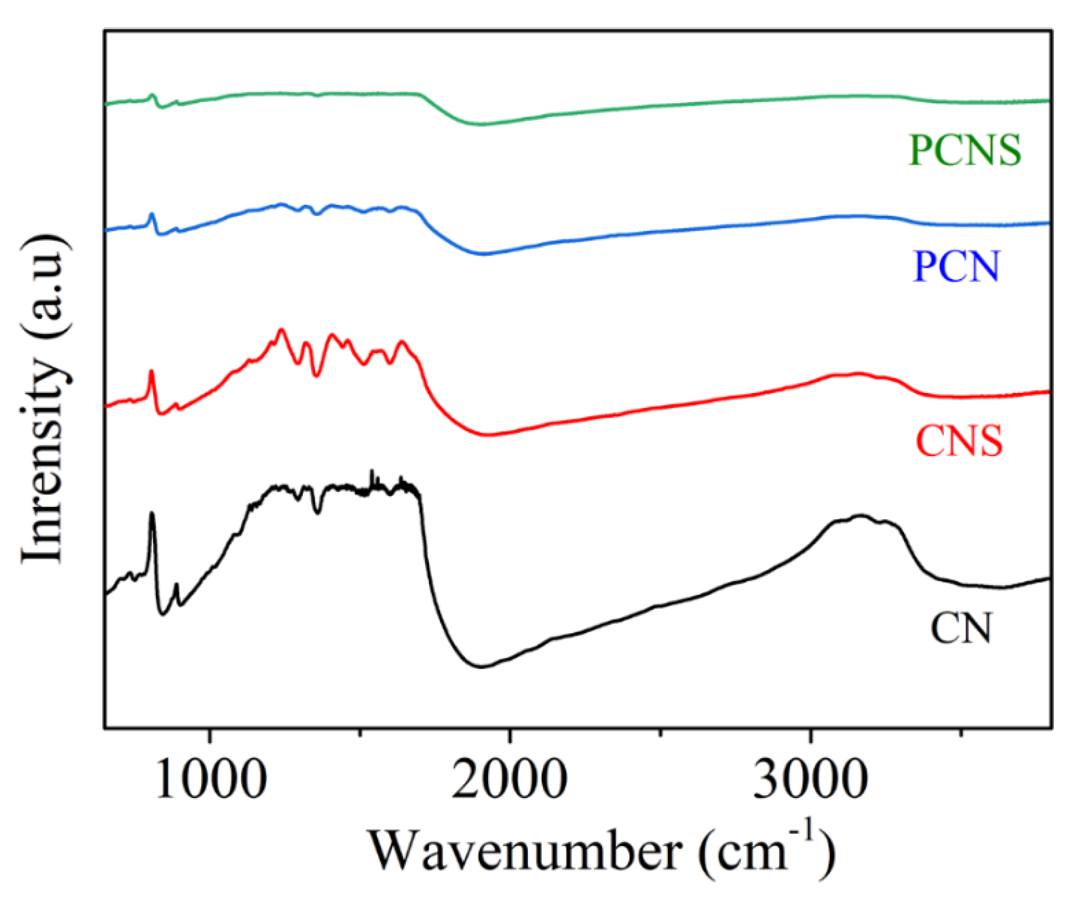 Molecules 29 03666 g004