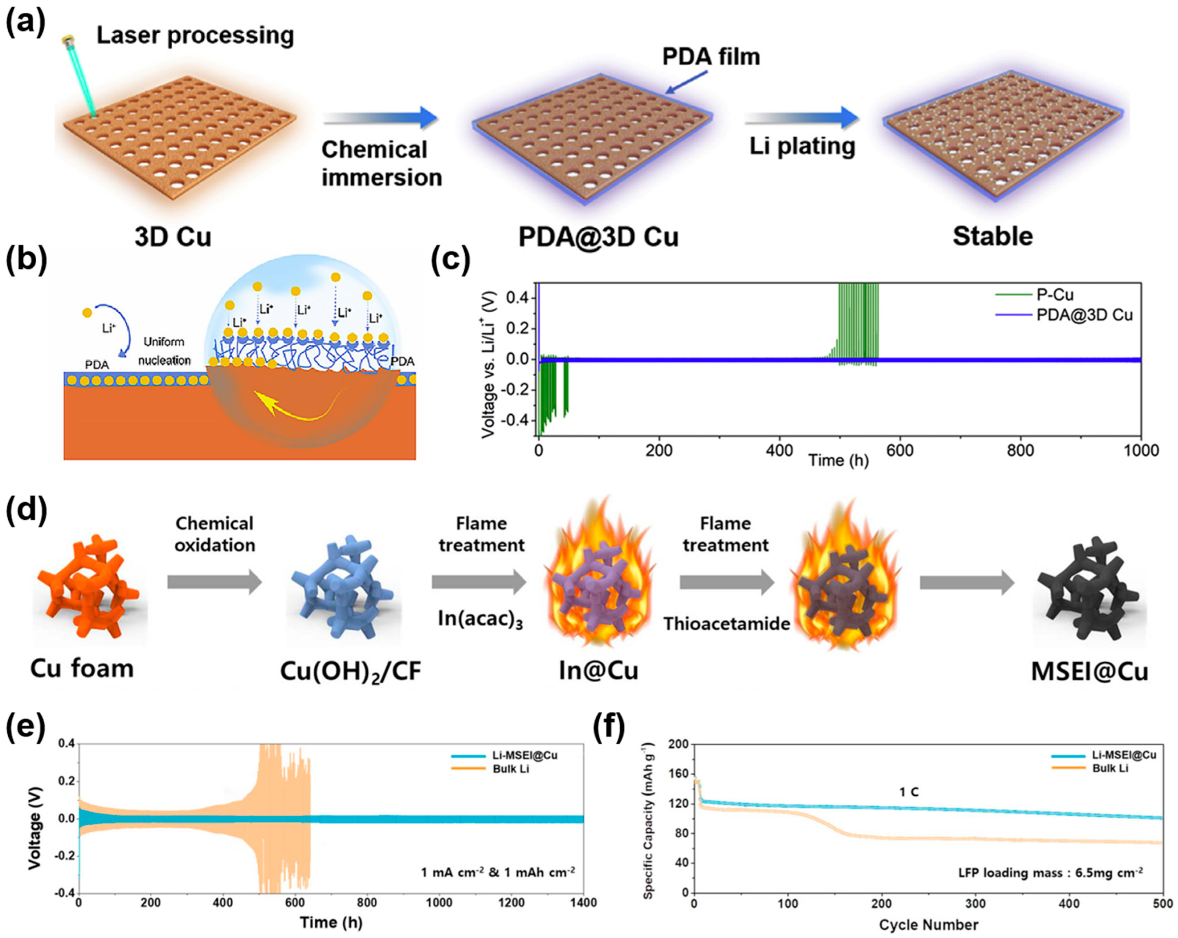 Molecules 29 03669 g006