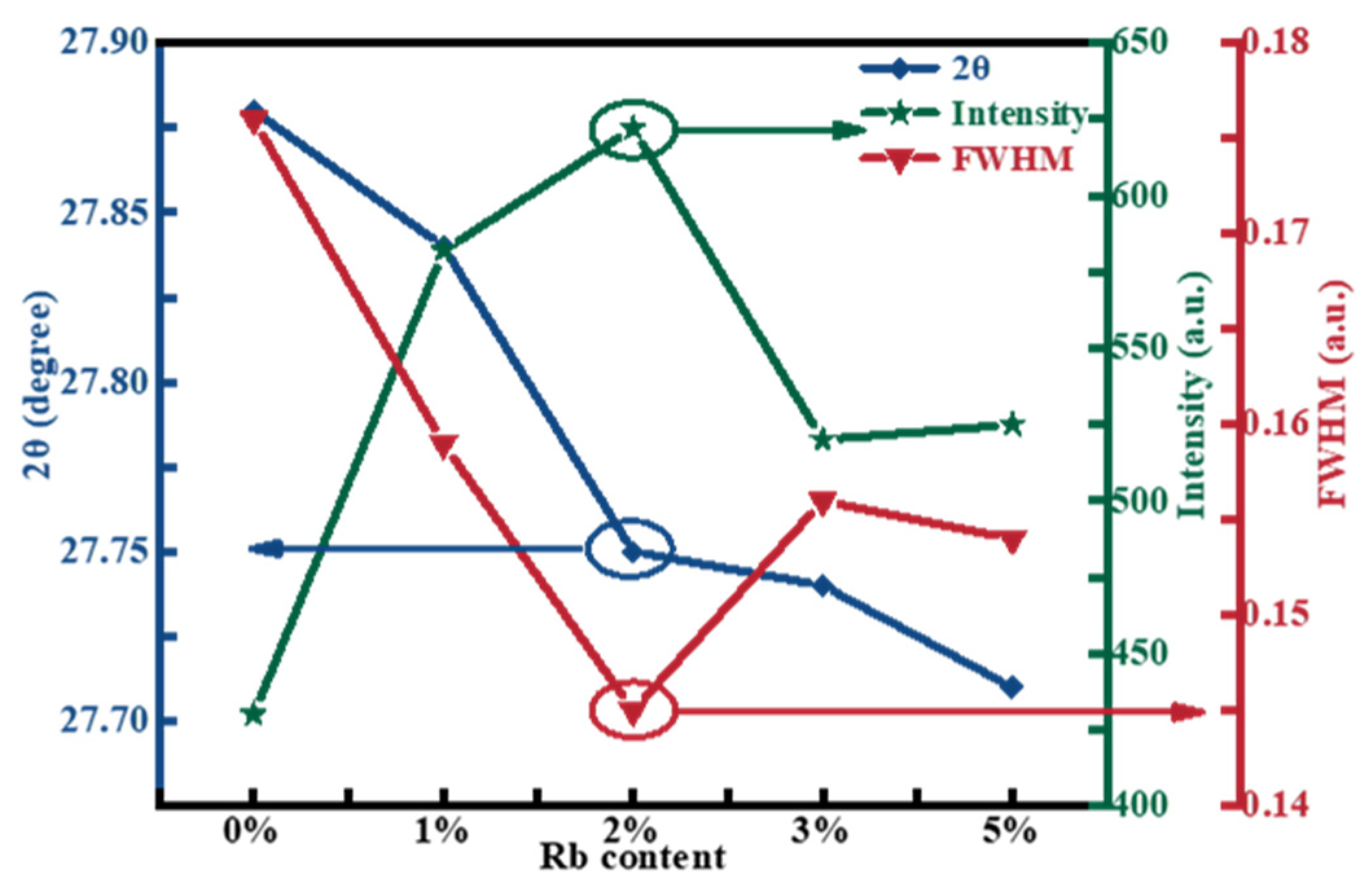 Molecules 29 03670 g002