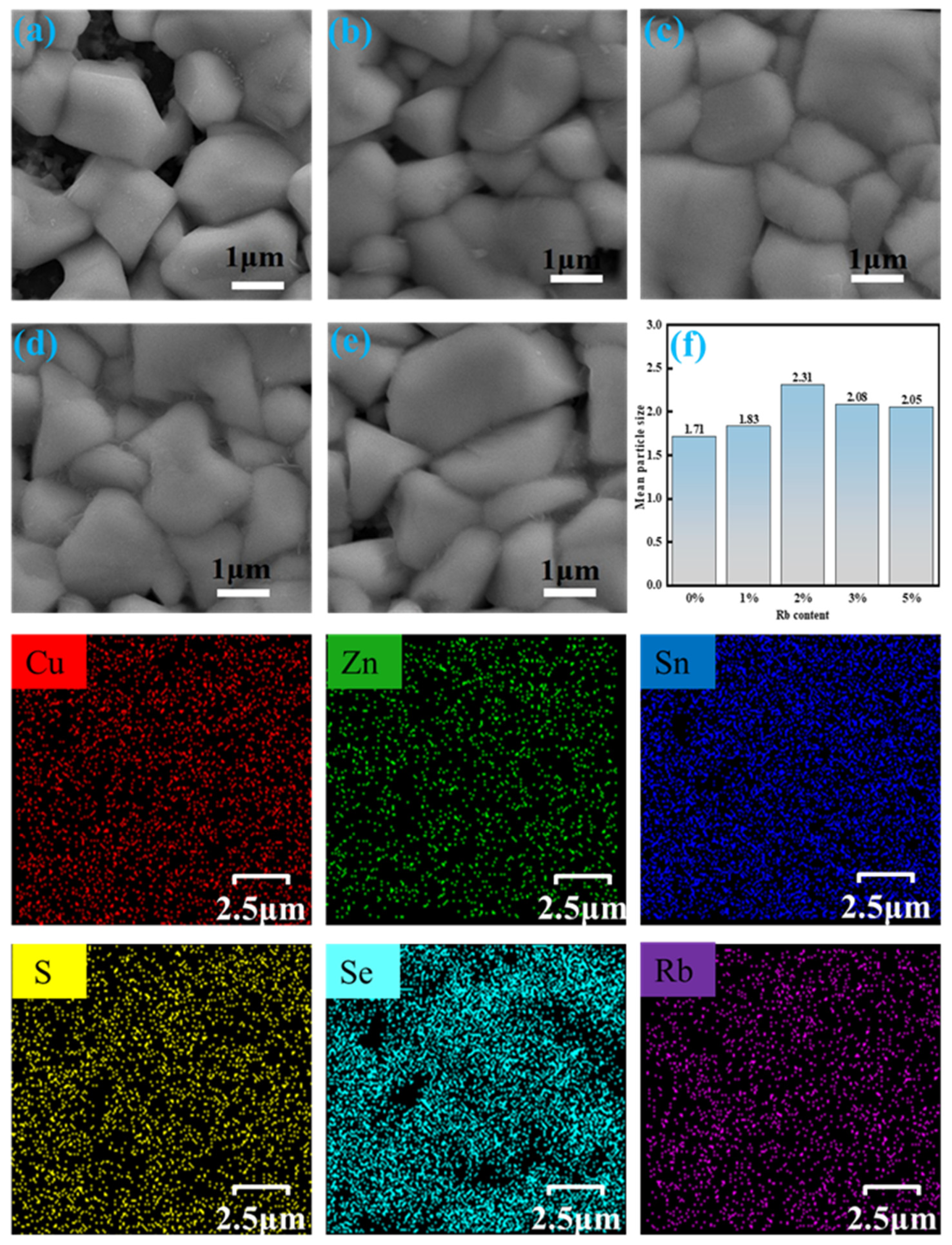 Molecules 29 03670 g006