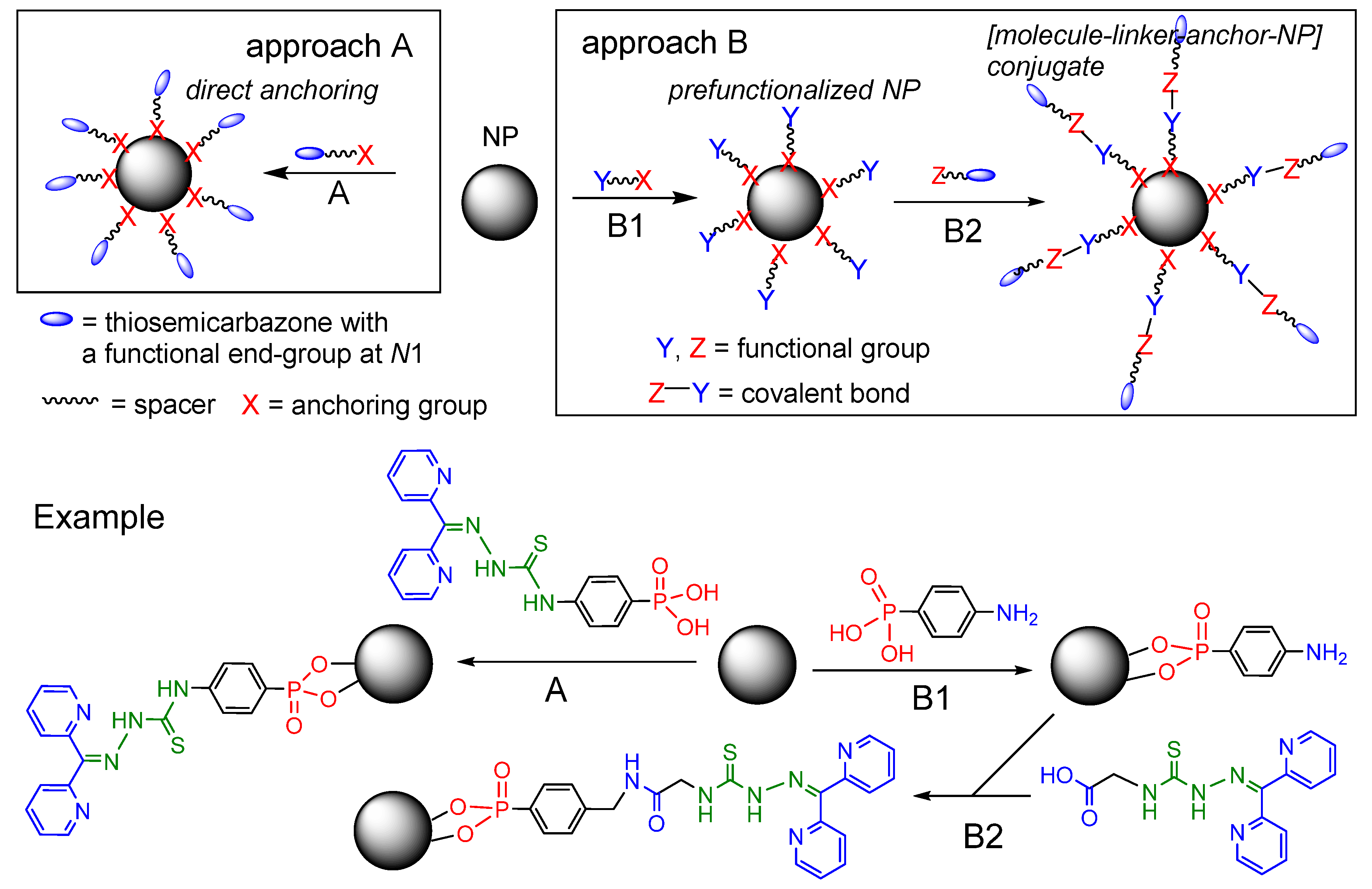 Molecules 29 03680 sch002 Molecules 29 03680 sch002