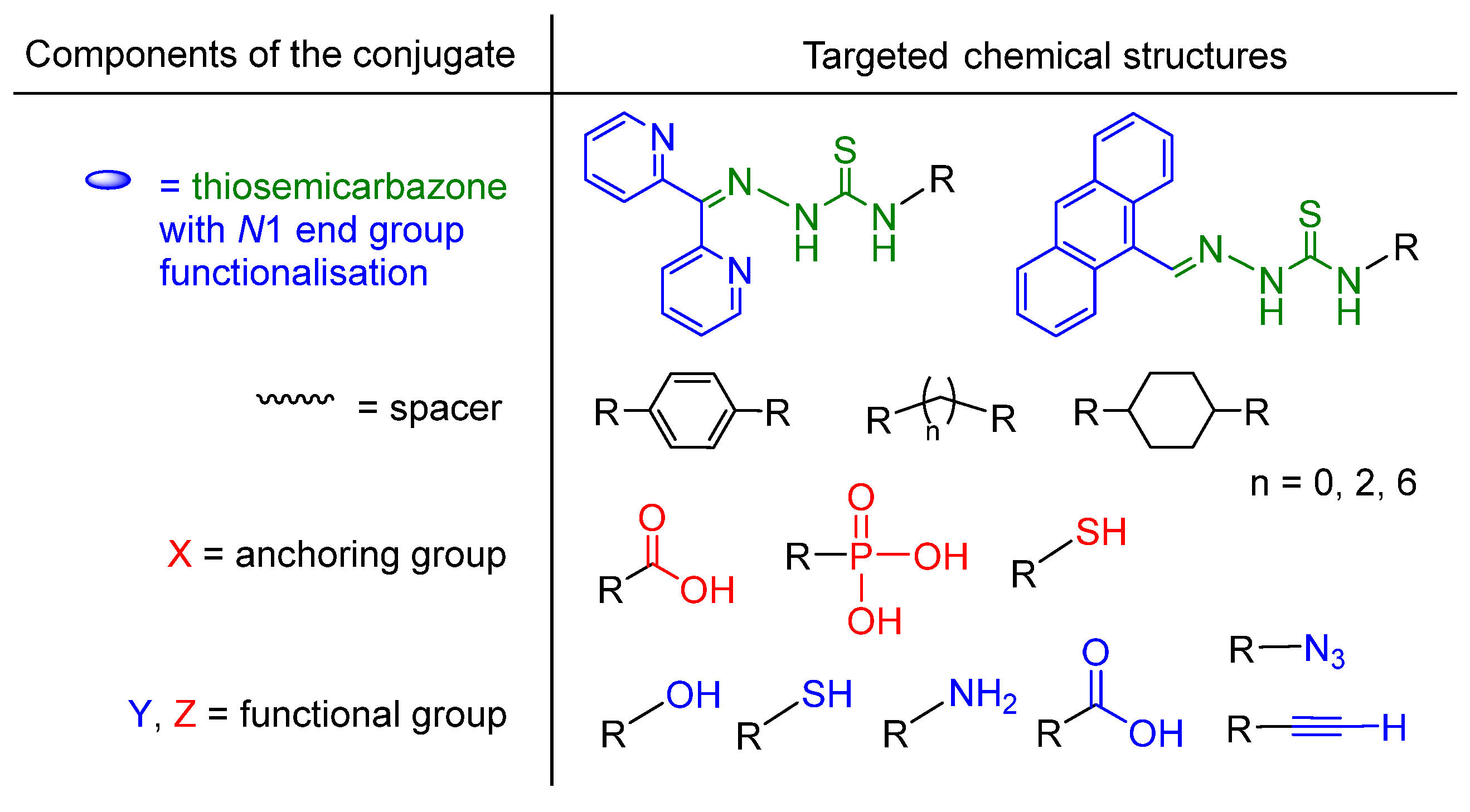 Molecules 29 03680 sch004 Molecules 29 03680 sch004