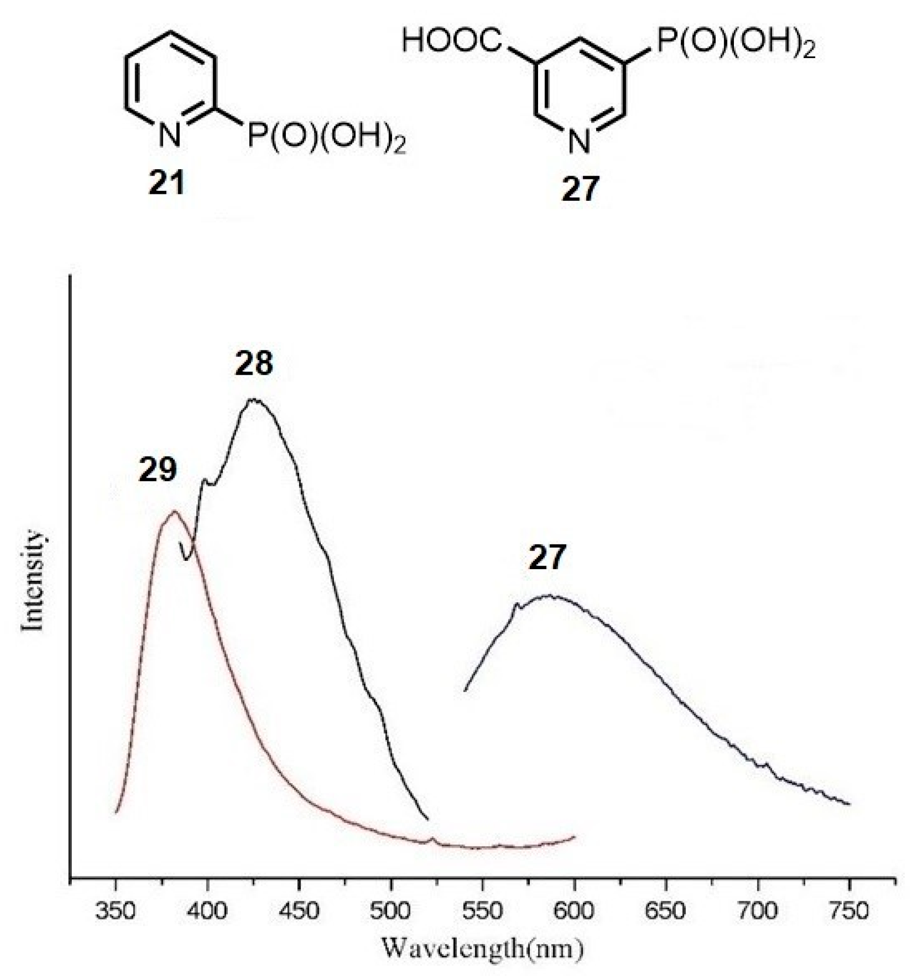 Molecules 29 03691 g003