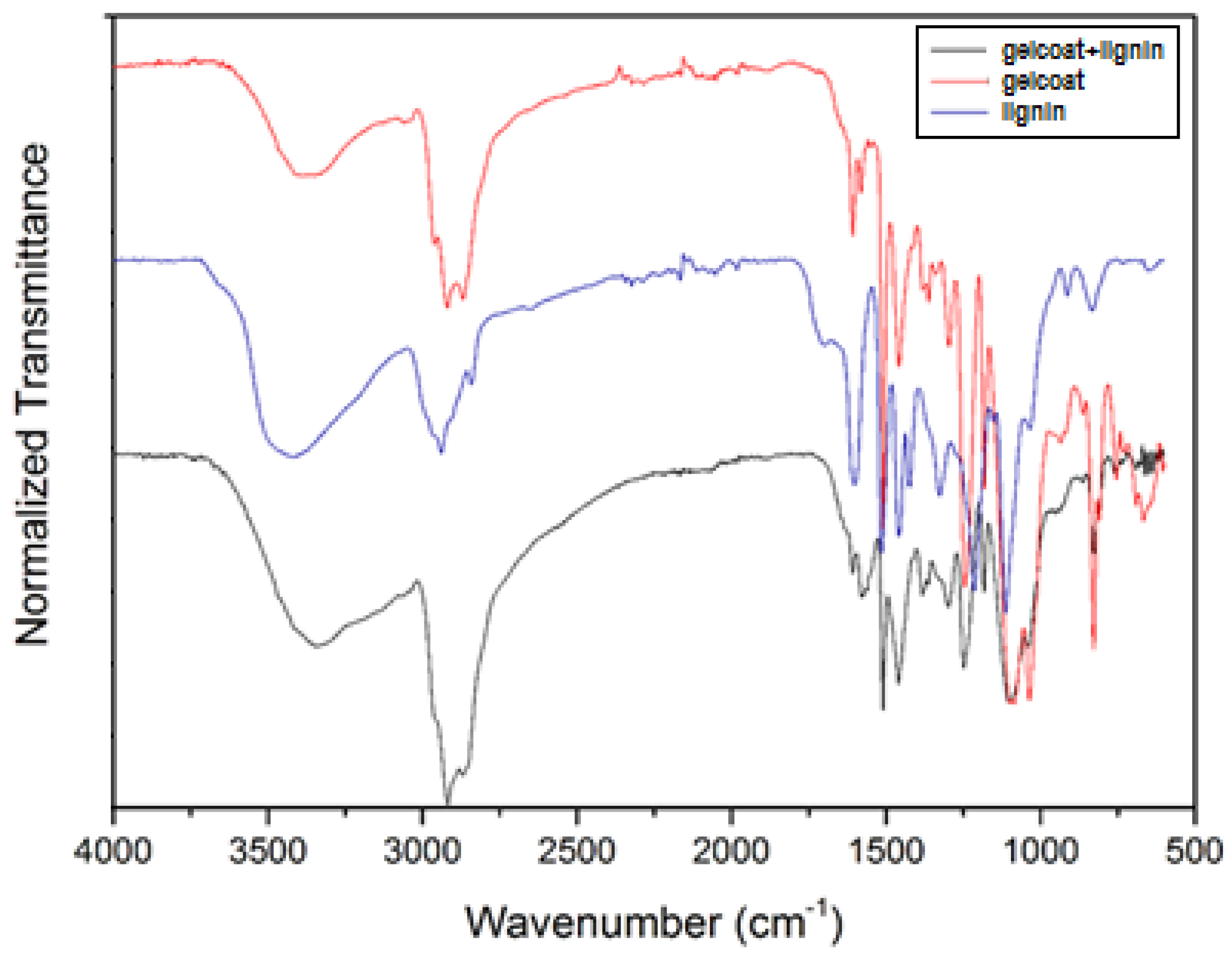 Molecules 29 03697 g001