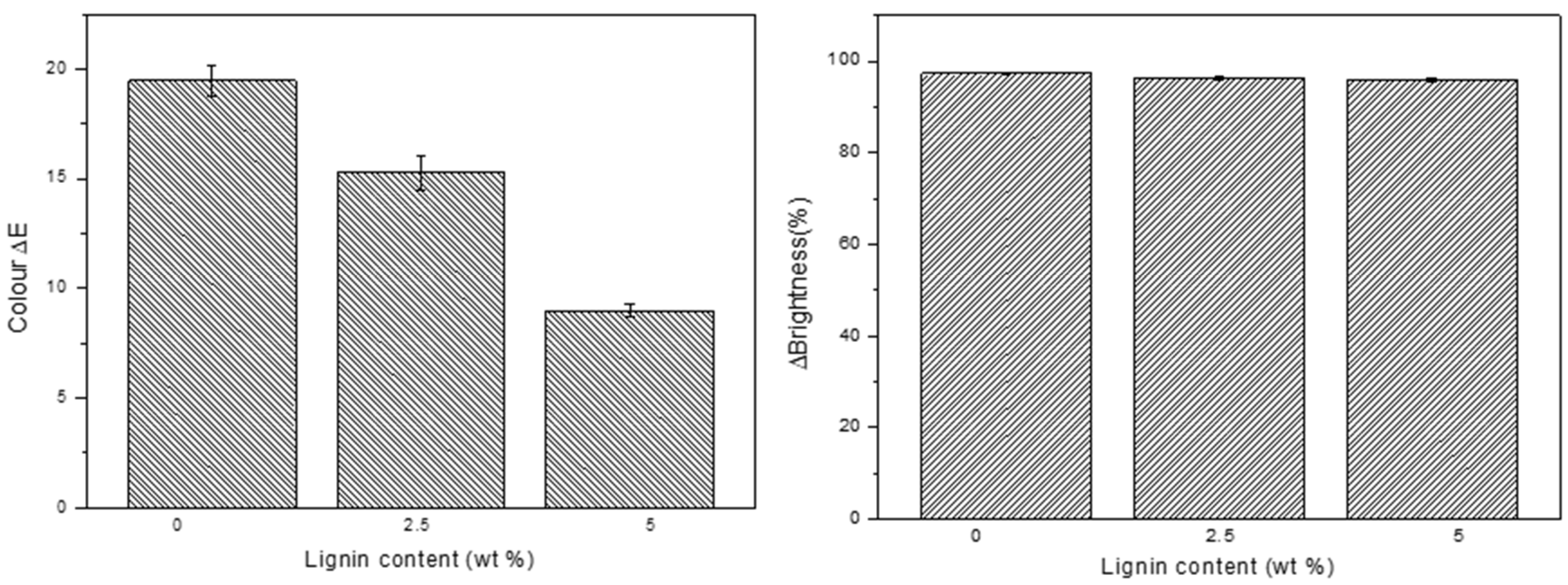 Molecules 29 03697 g004