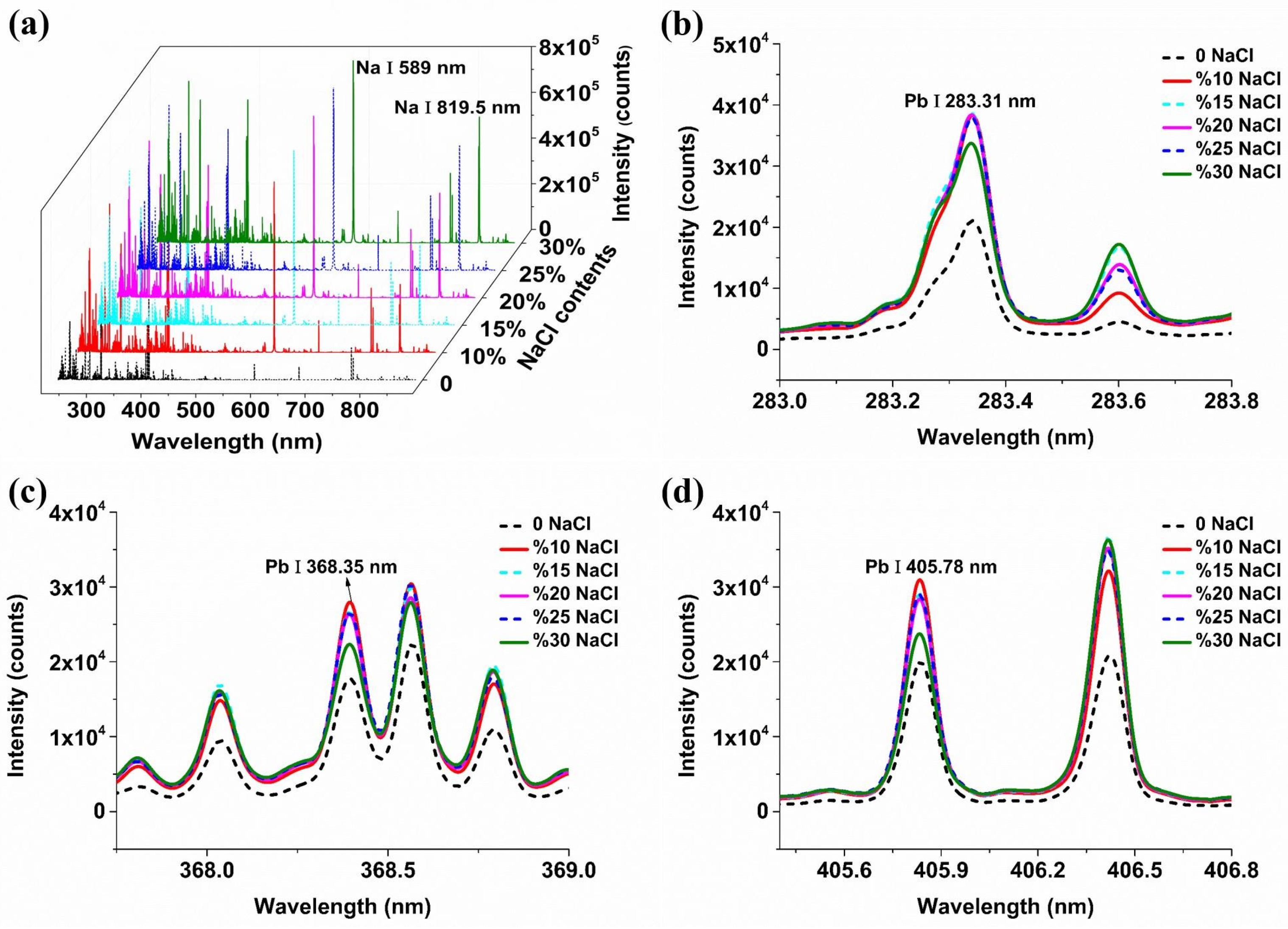 Molecules 29 03699 g001