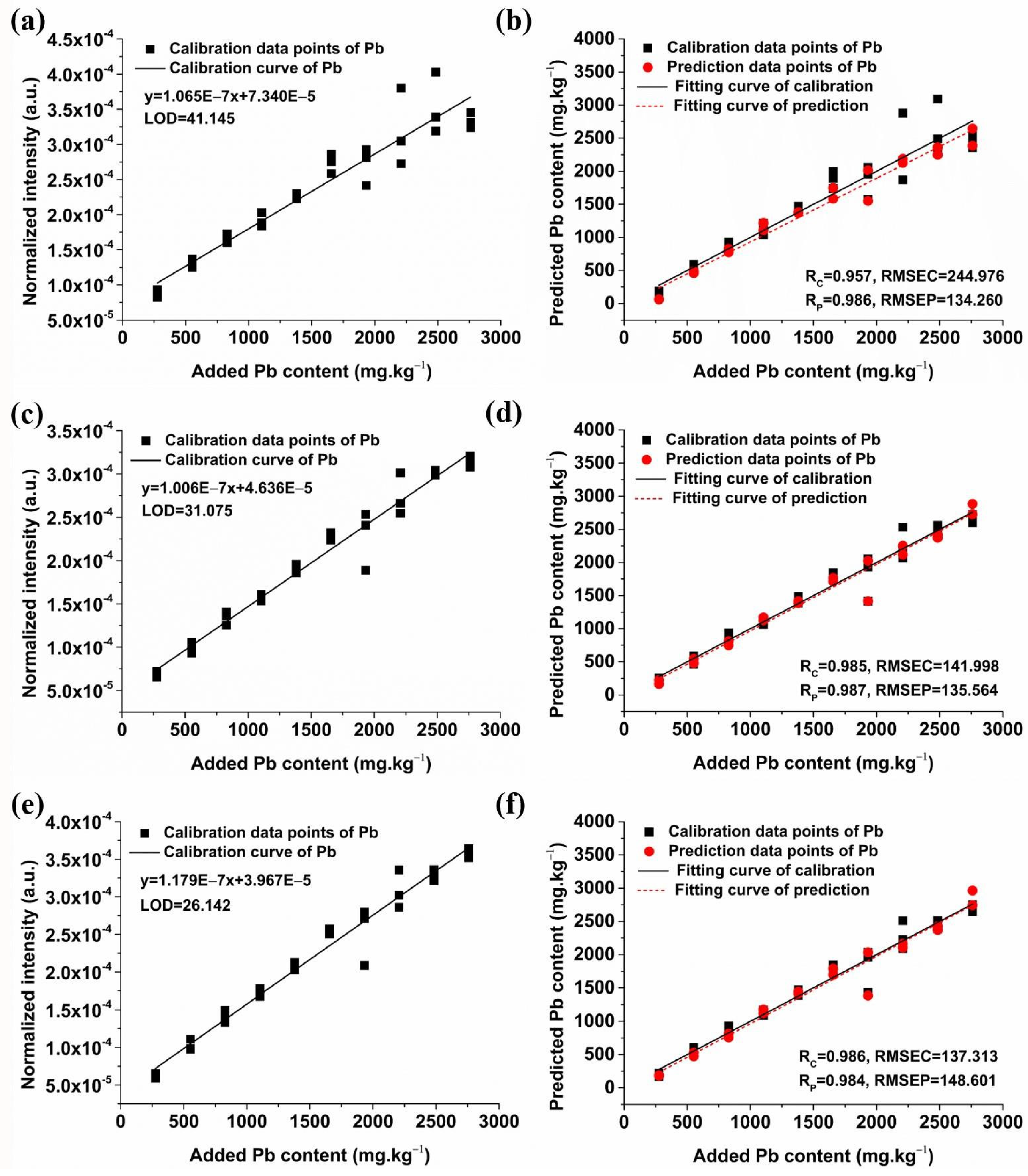 Molecules 29 03699 g007