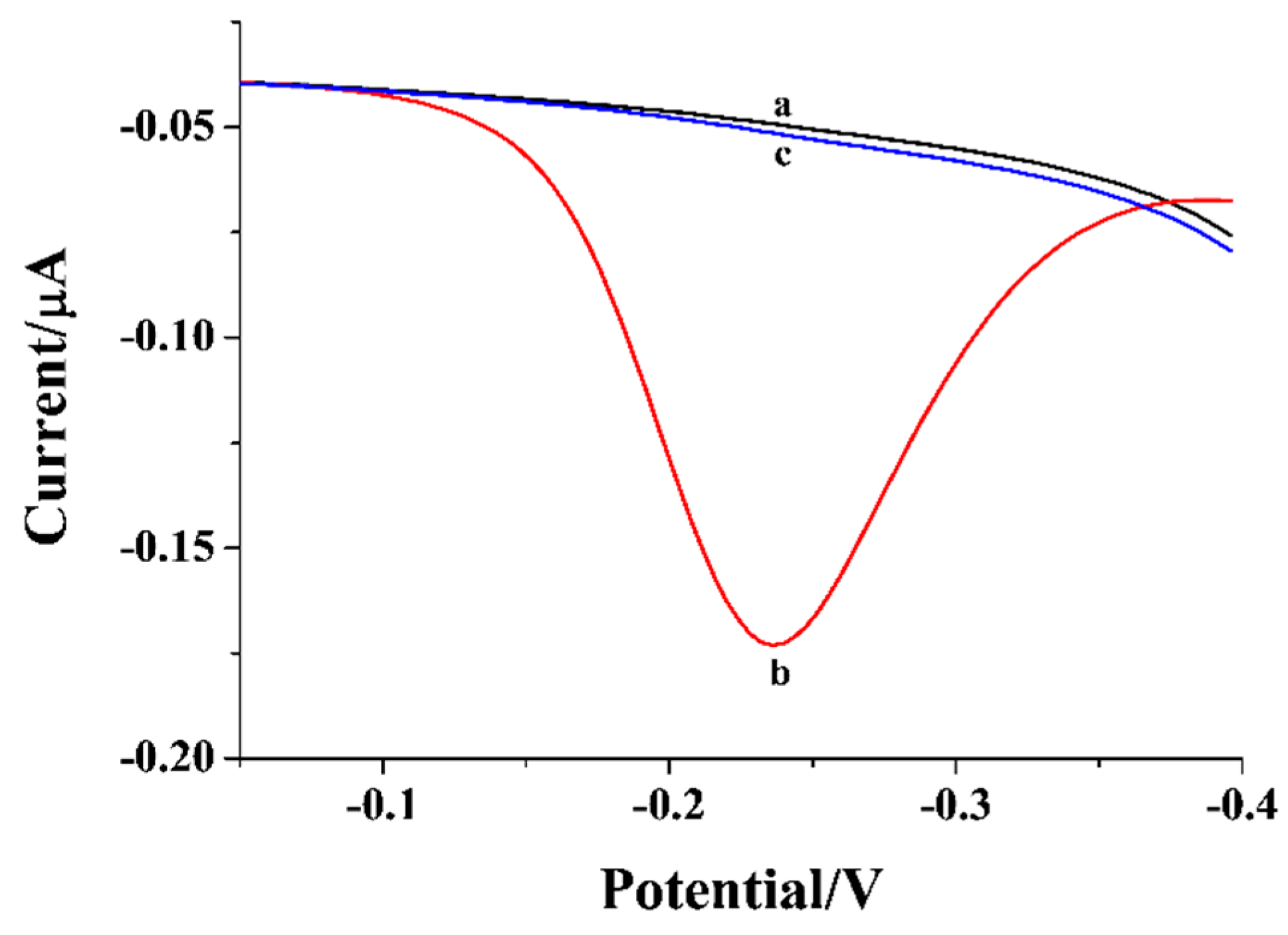 Molecules 29 03700 g003