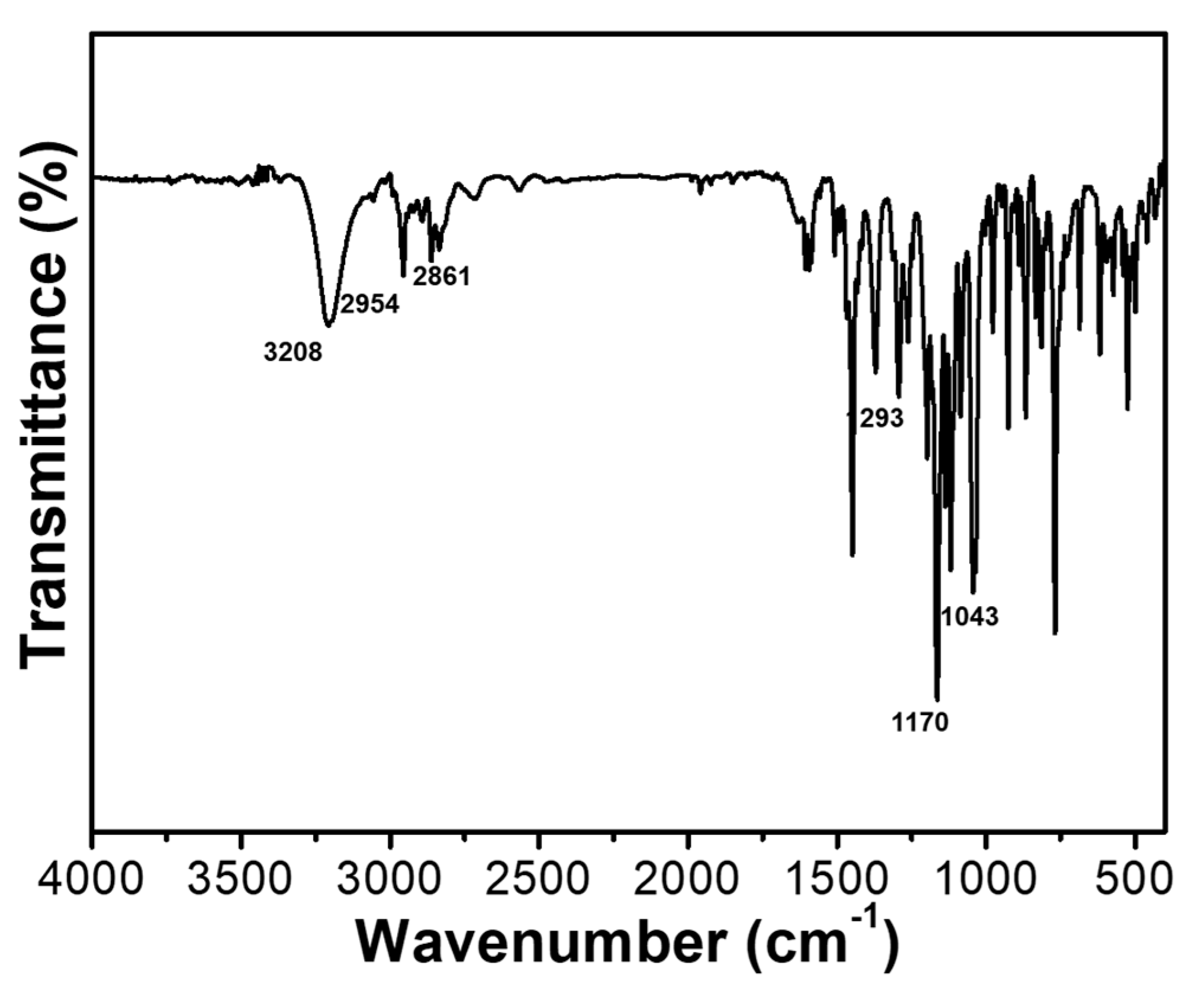 Molecules 29 03708 g002