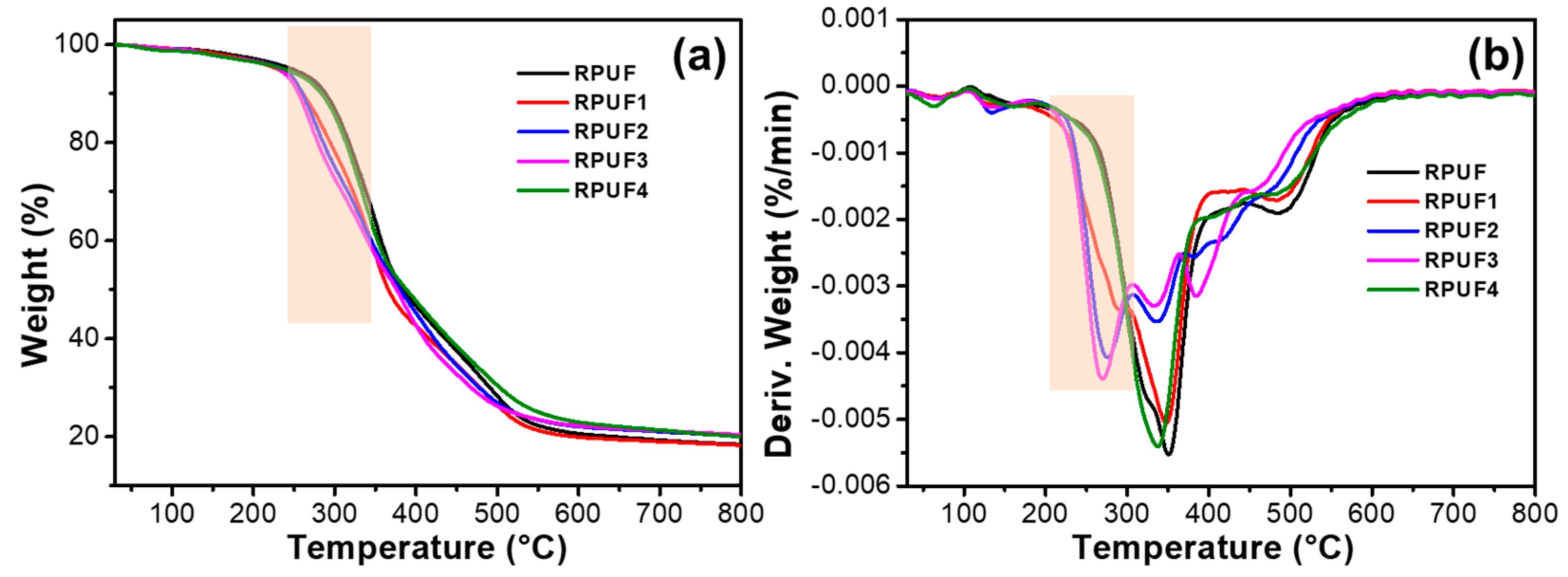 Molecules 29 03708 g005