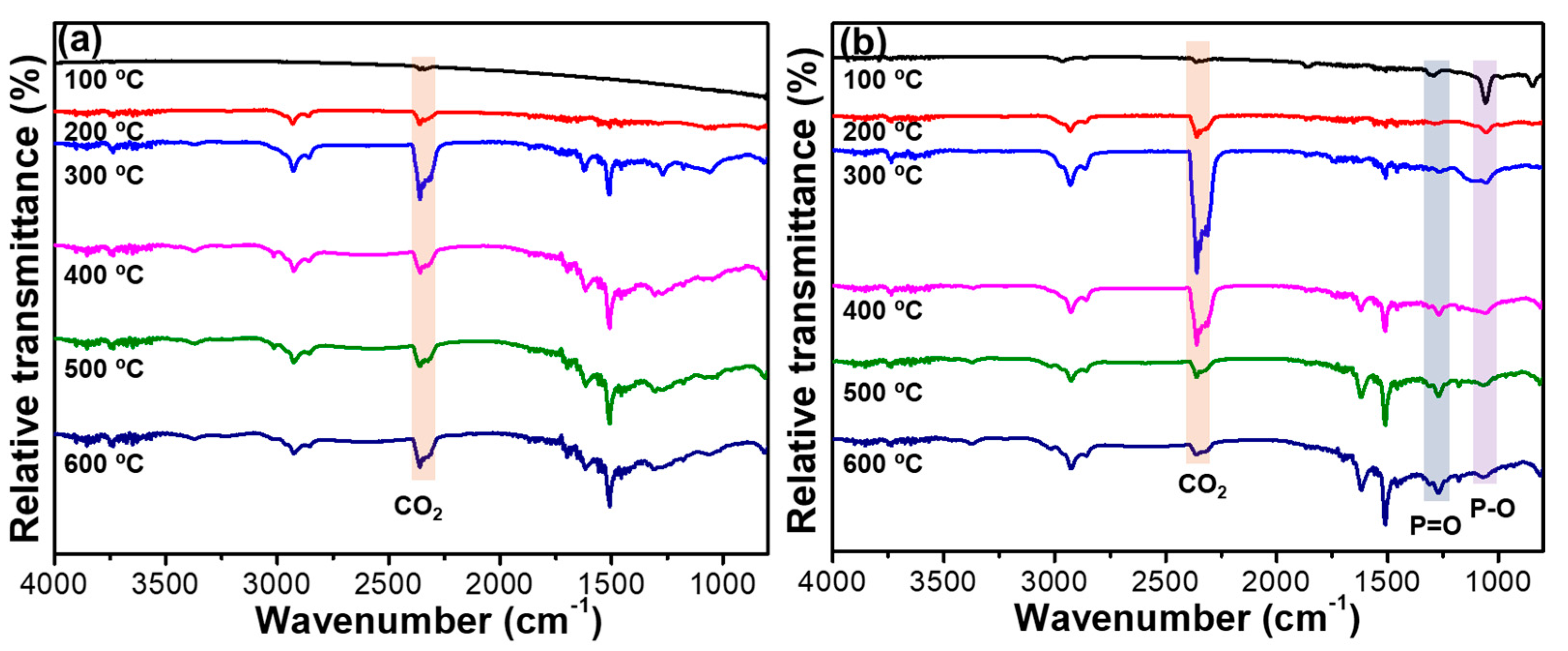 Molecules 29 03708 g007