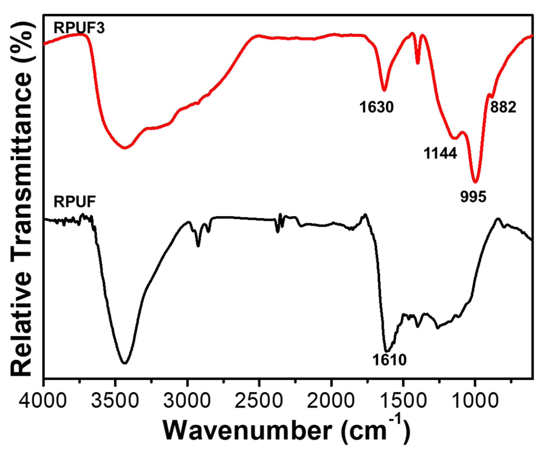 Molecules 29 03708 g008