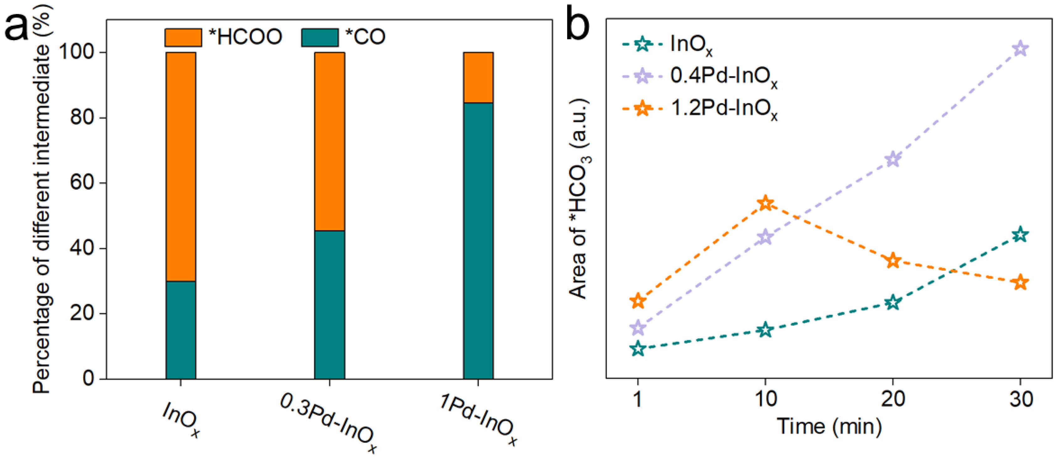 Molecules 29 03715 g005