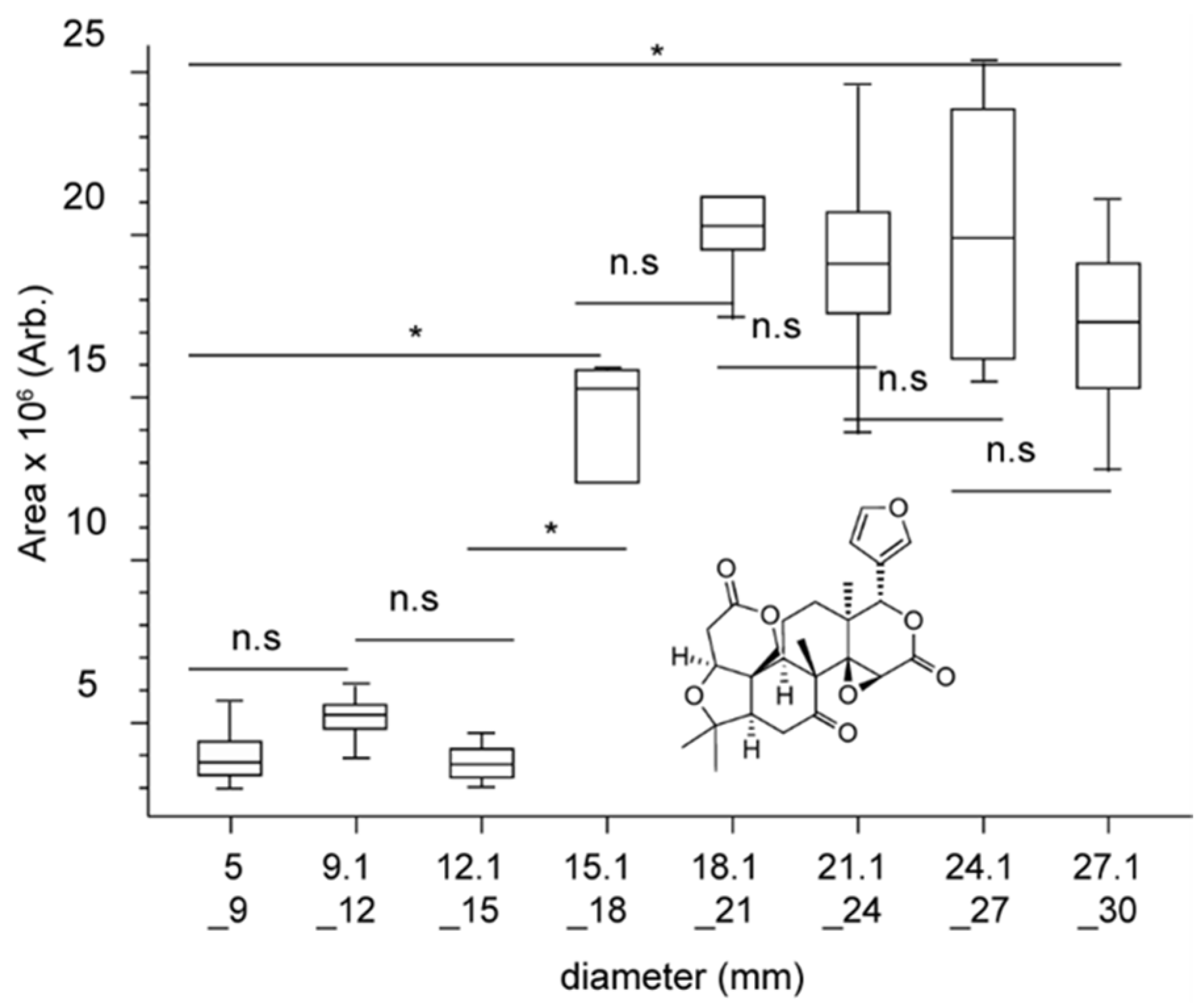 Molecules 29 03718 g004