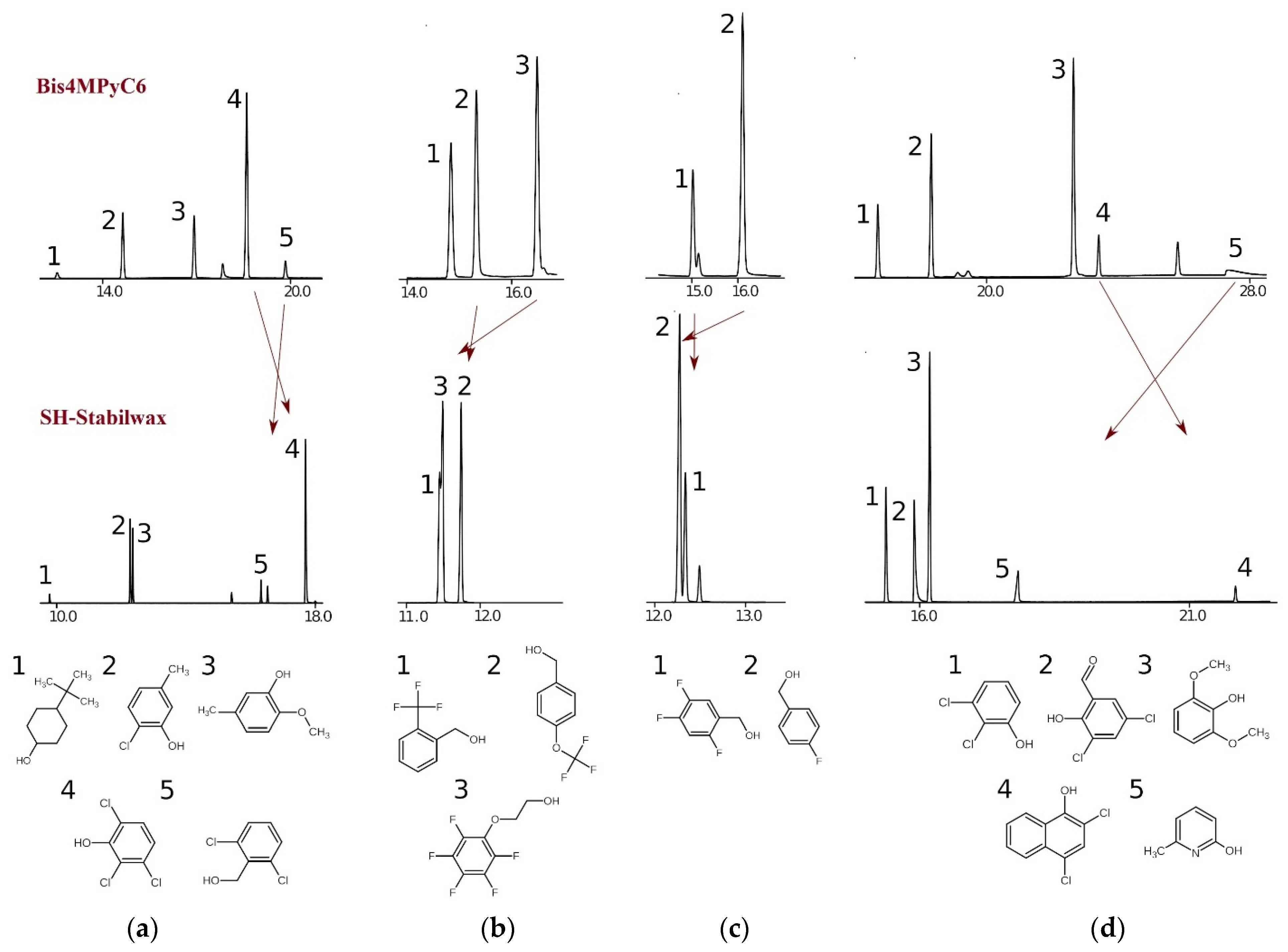 Molecules 29 03721 g002