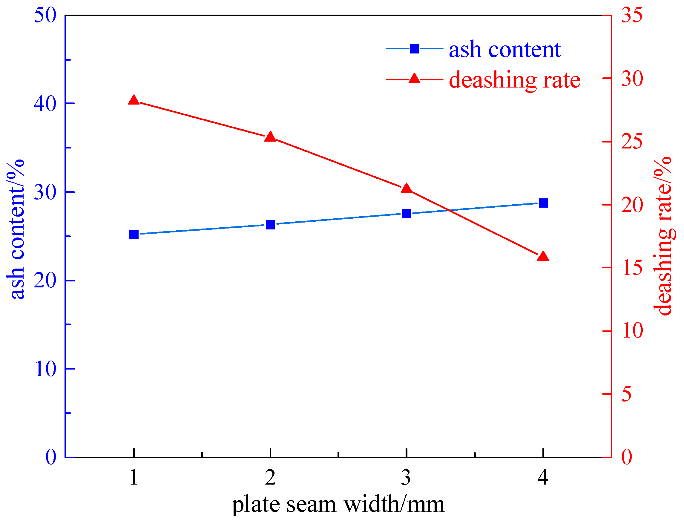 Molecules 29 03729 g003