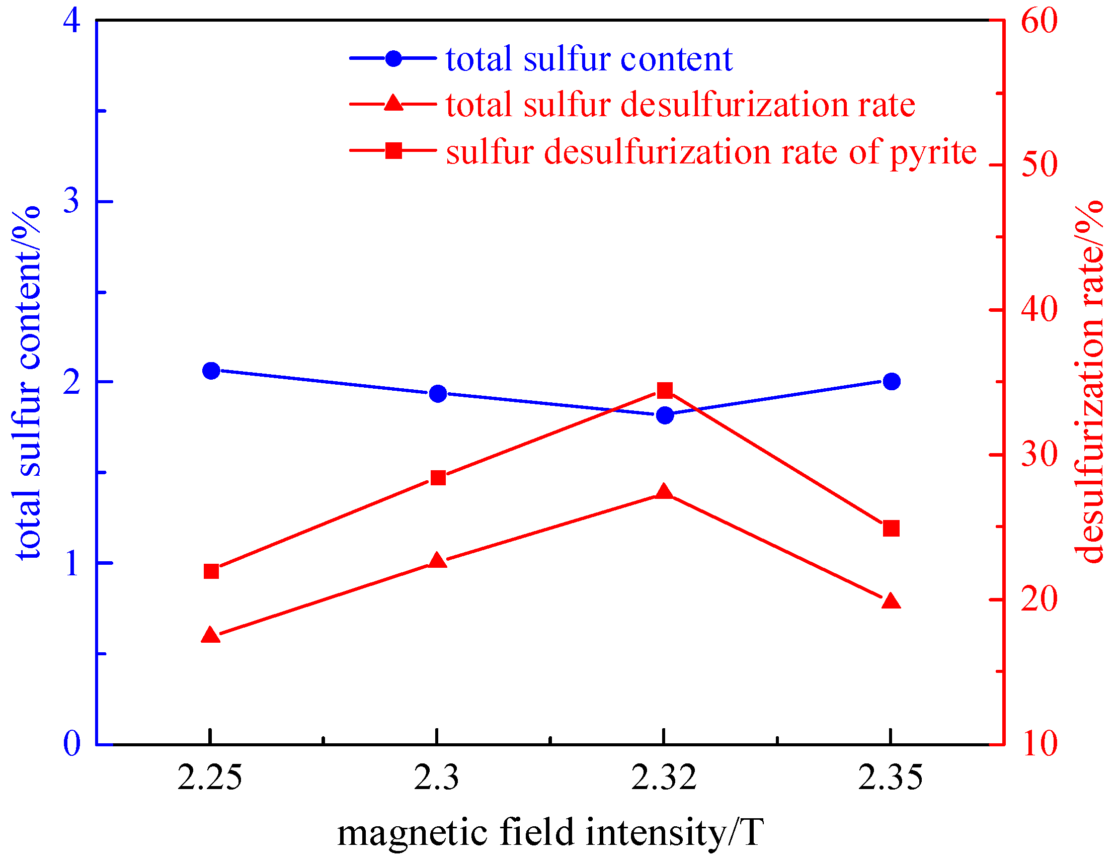 Molecules 29 03729 g004