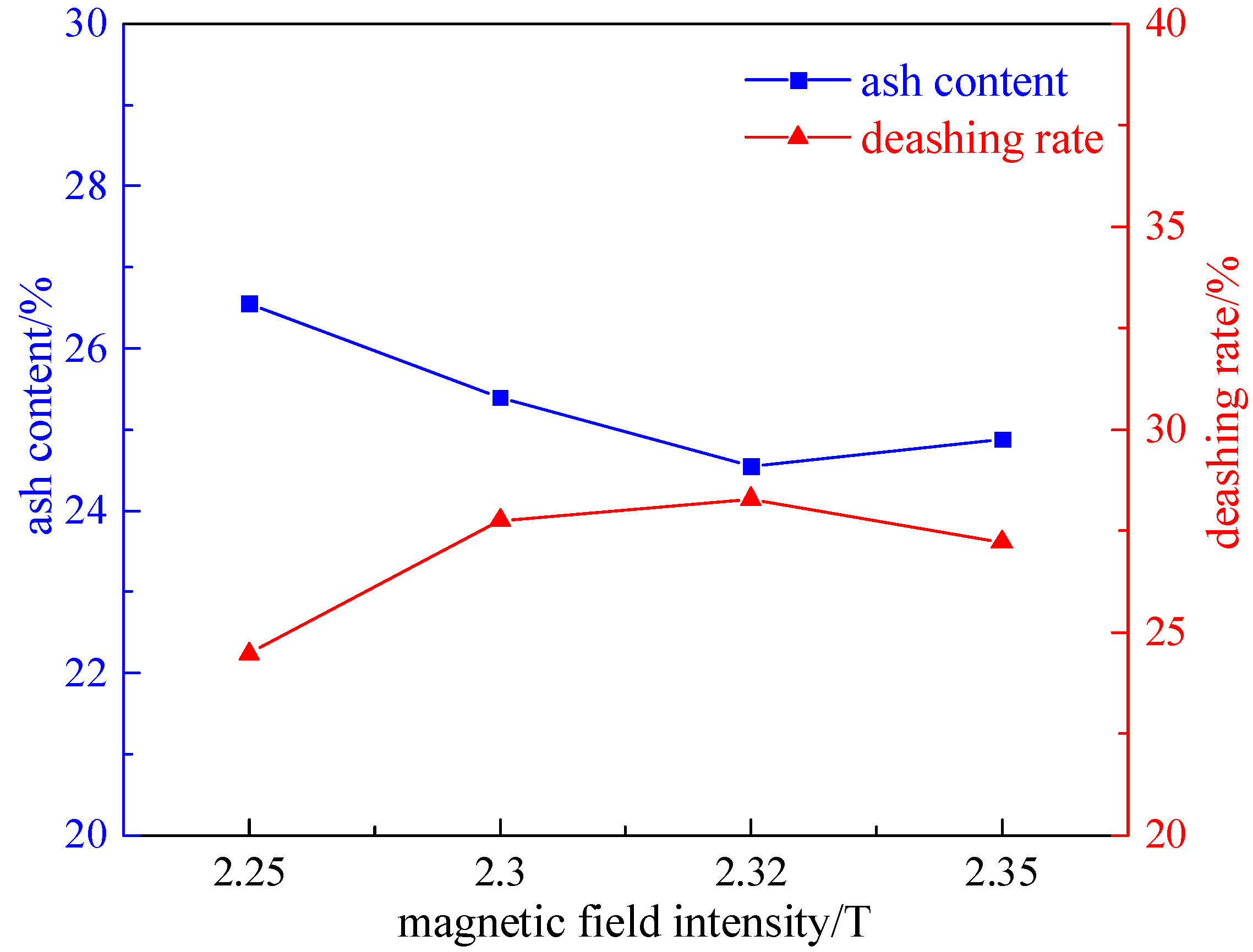 Molecules 29 03729 g005
