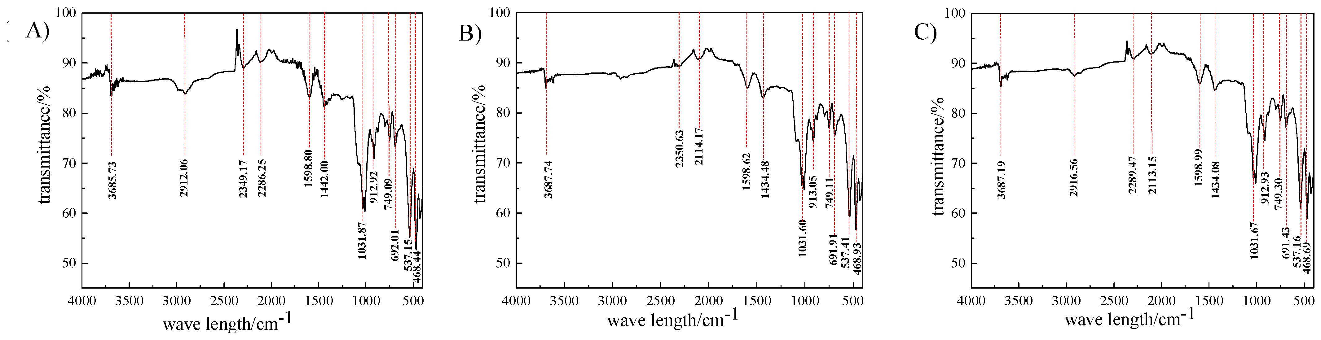 Molecules 29 03729 g017