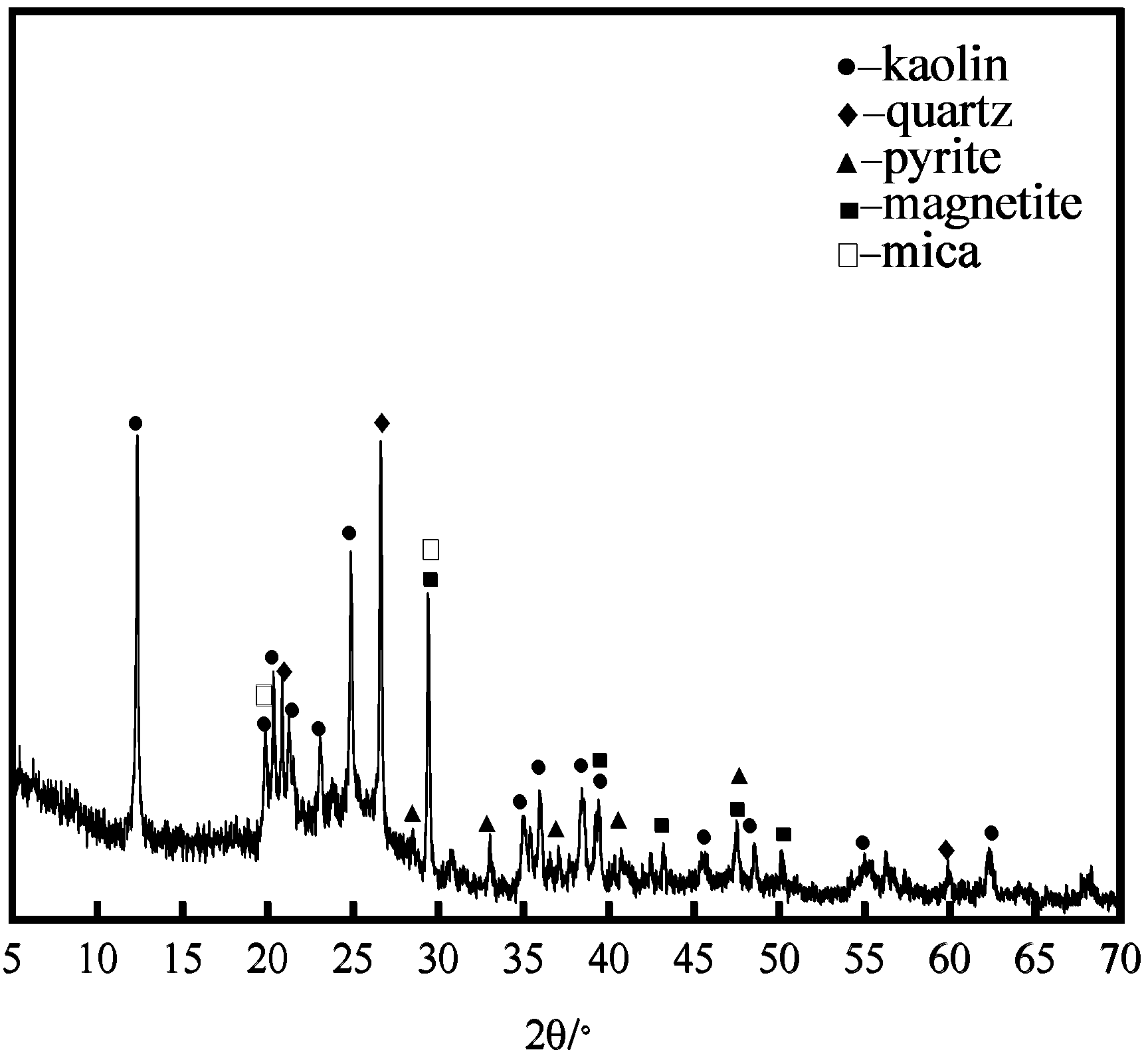 Molecules 29 03729 g020