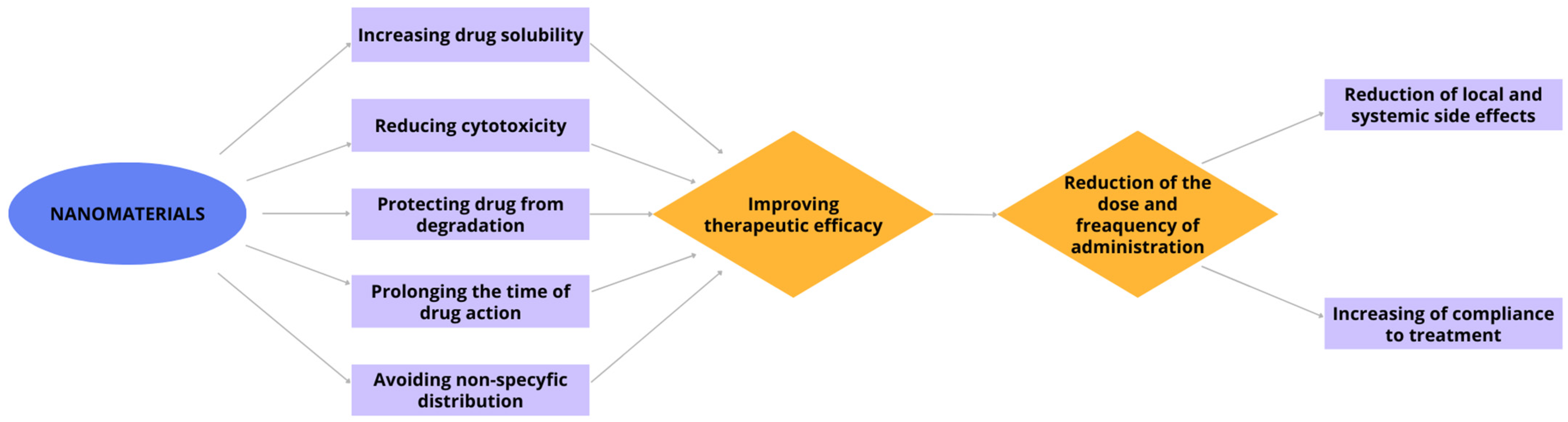 Molecules 29 03732 g003