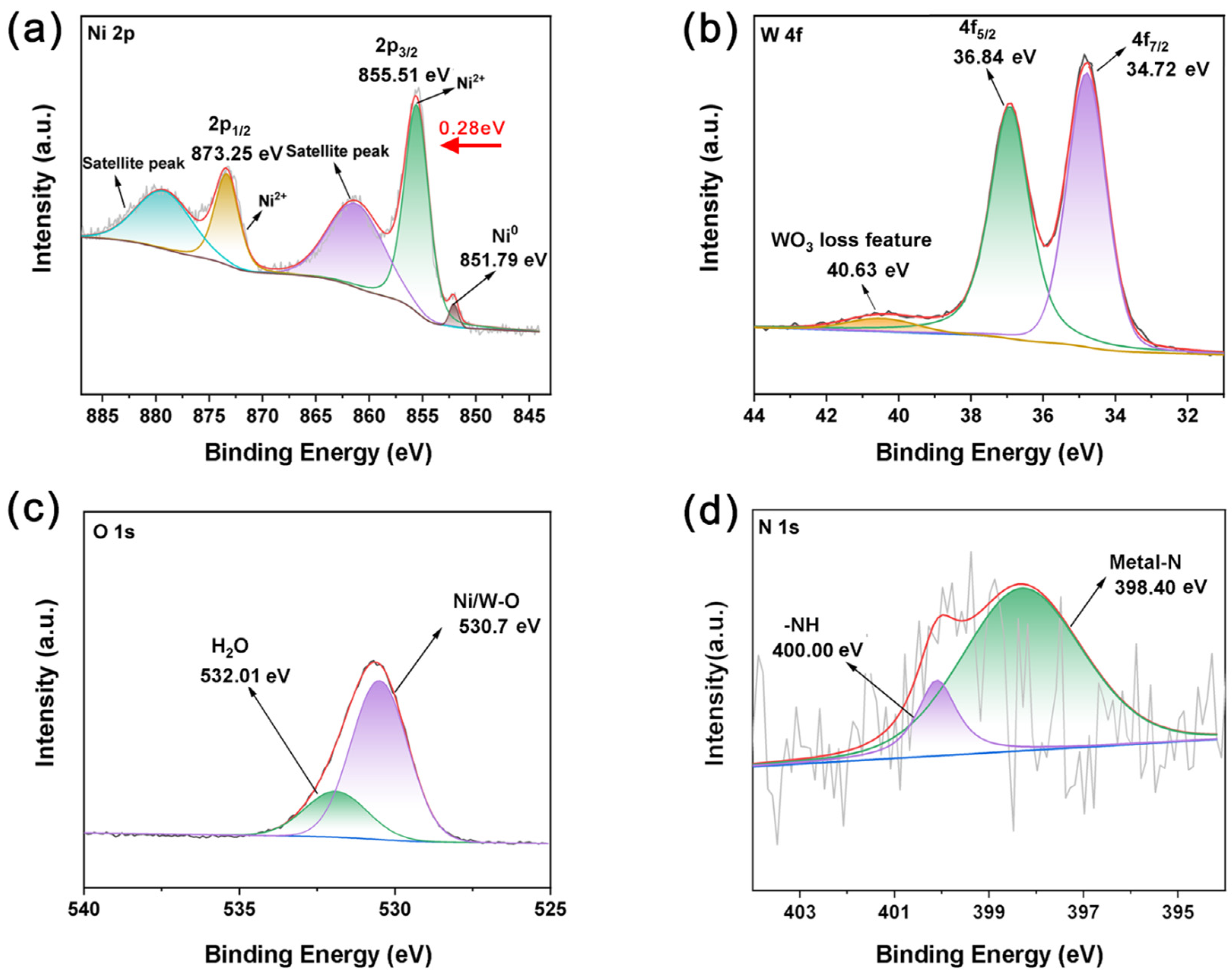 Molecules 29 03734 g003