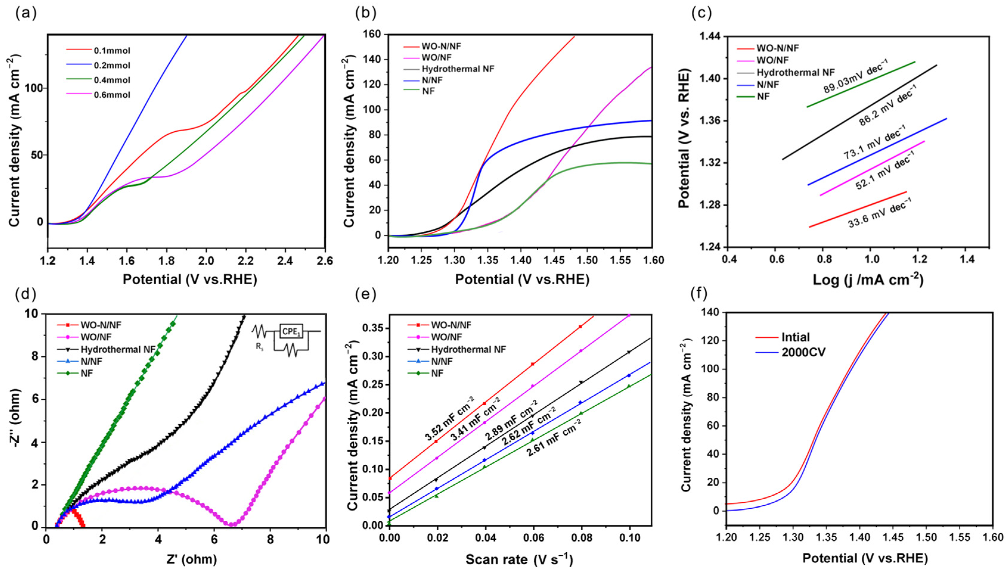 Molecules 29 03734 g005