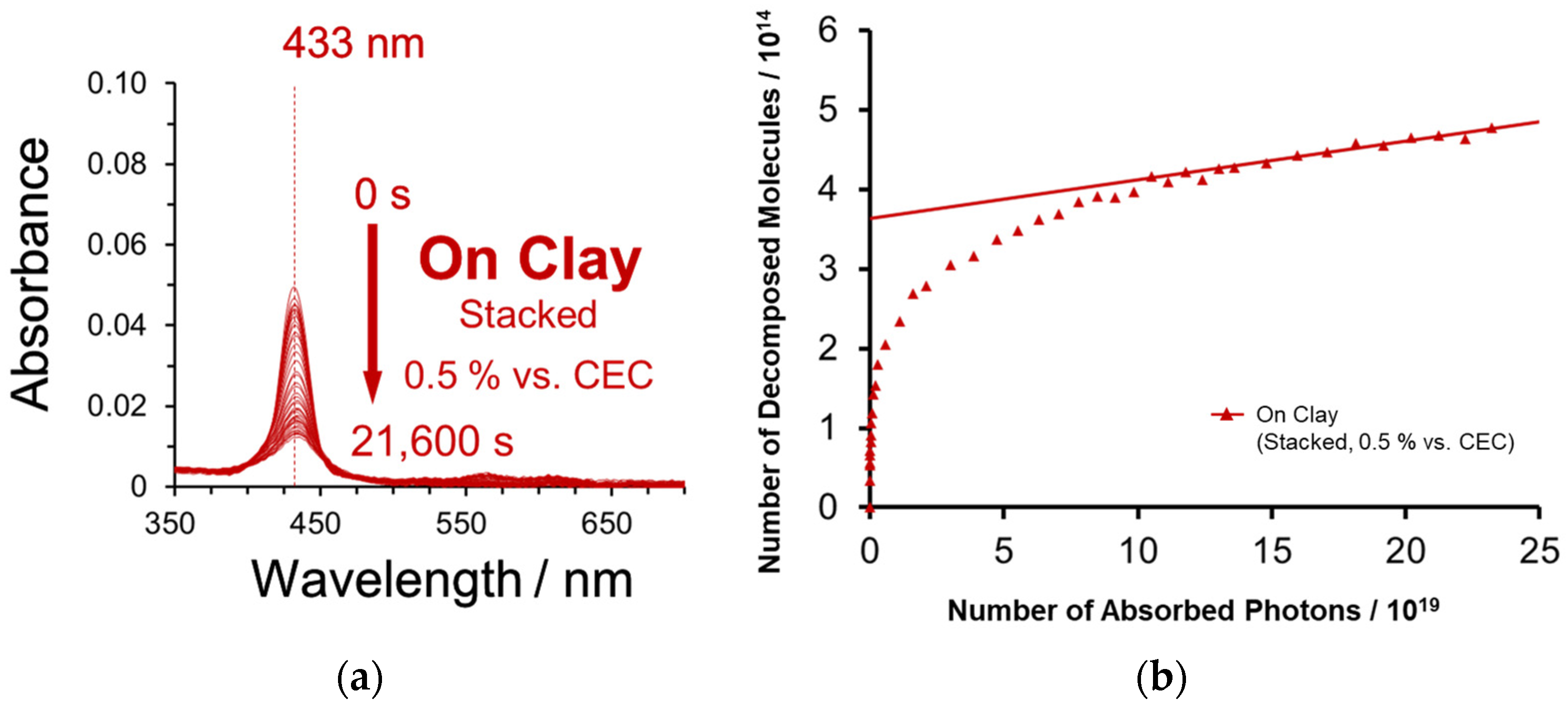Molecules 29 03738 g005