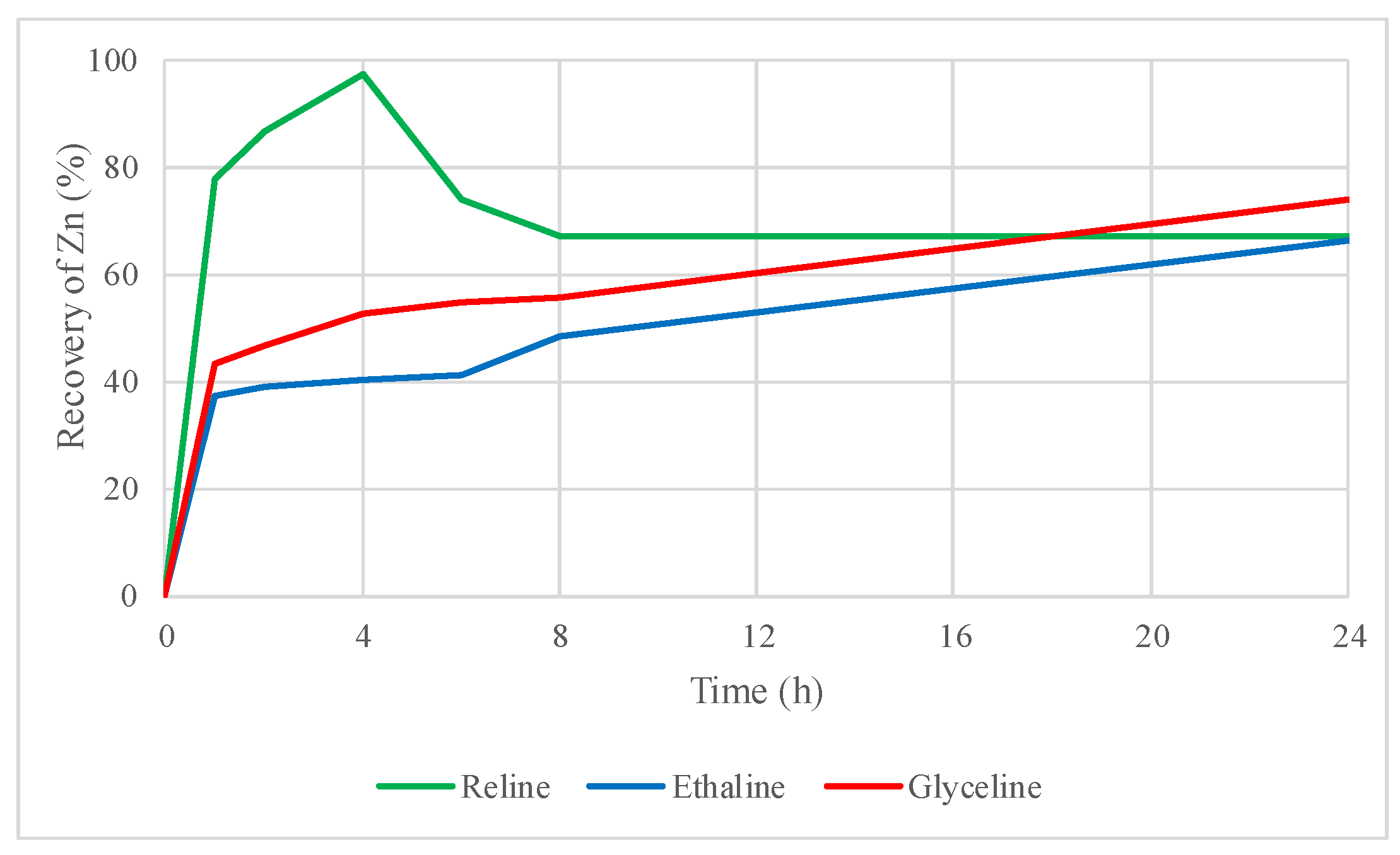 Molecules 29 03742 g006