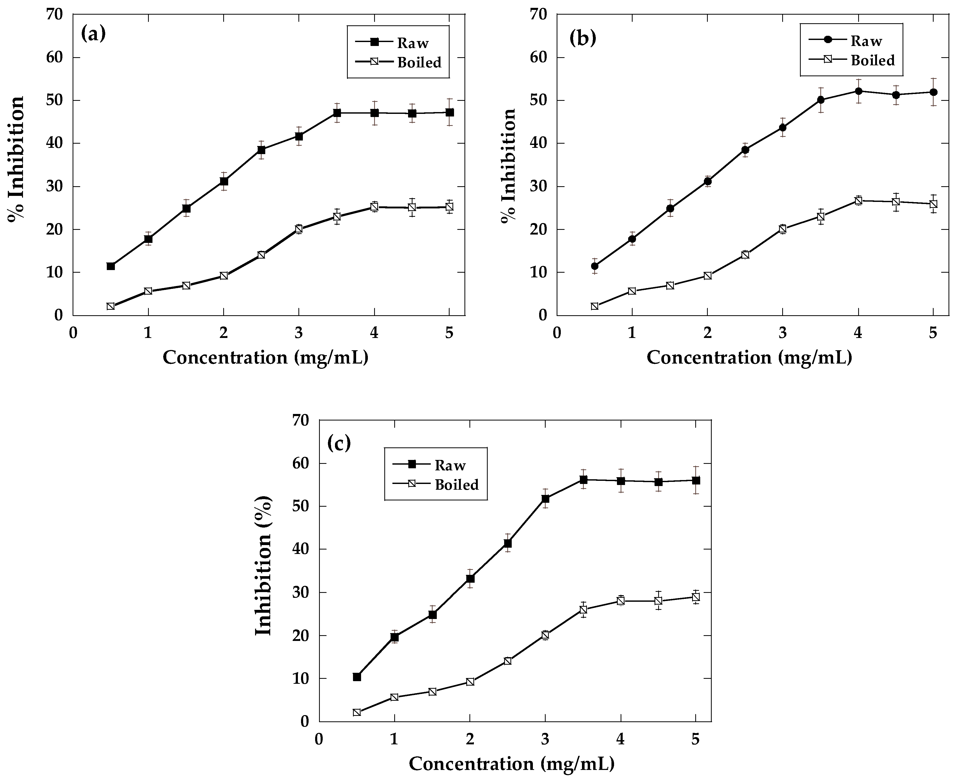 Molecules 29 03744 g001