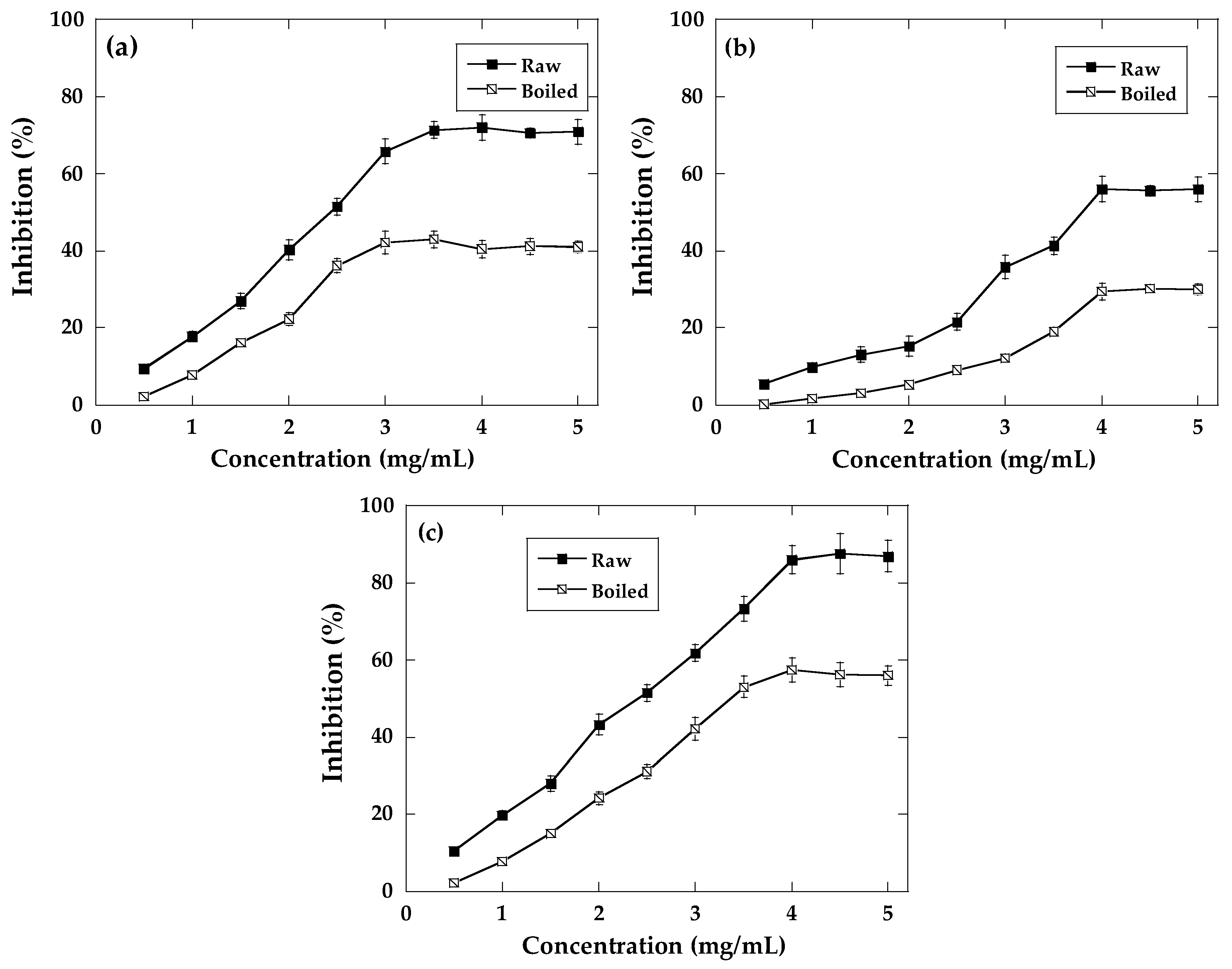 Molecules 29 03744 g002