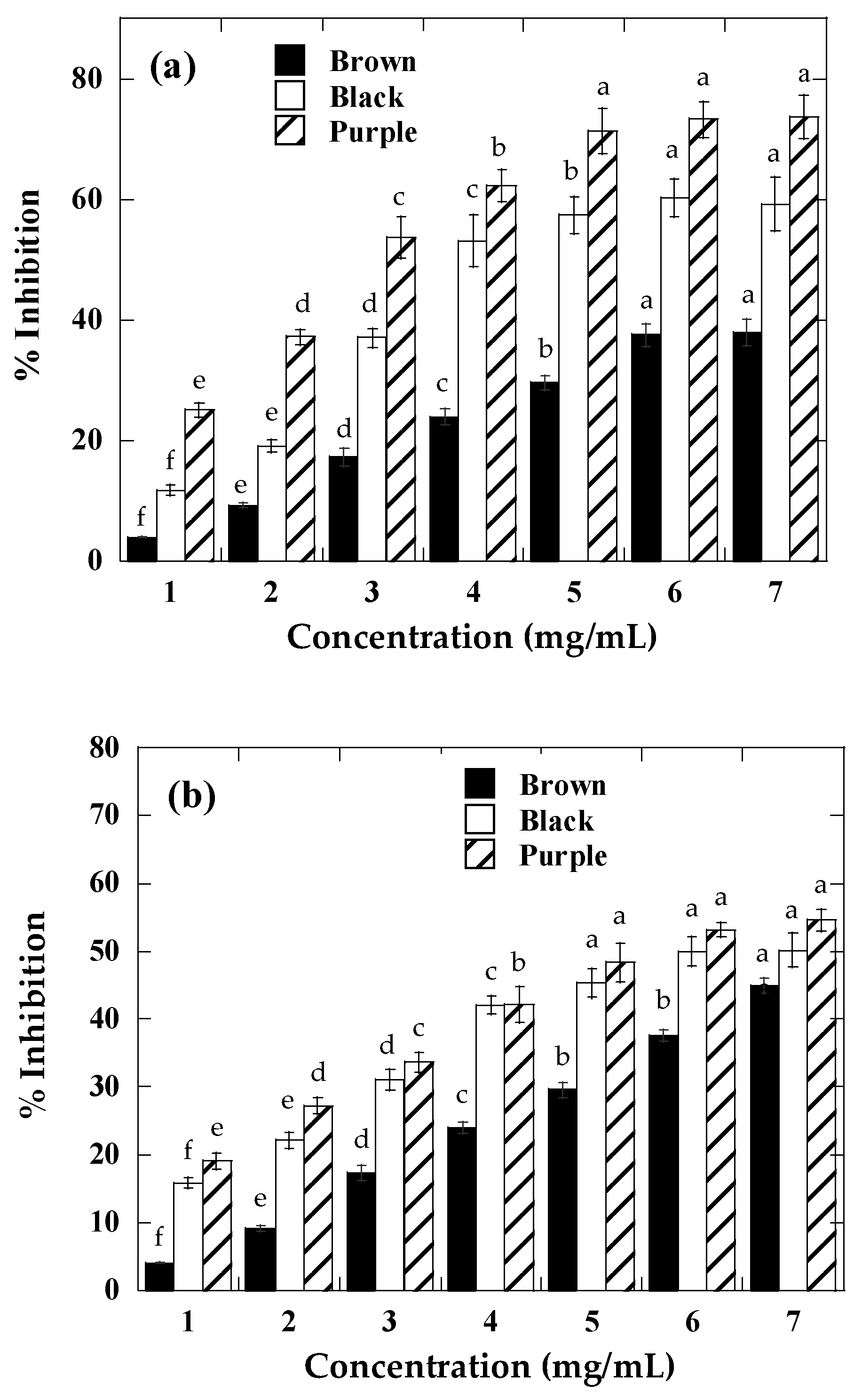 Molecules 29 03744 g003