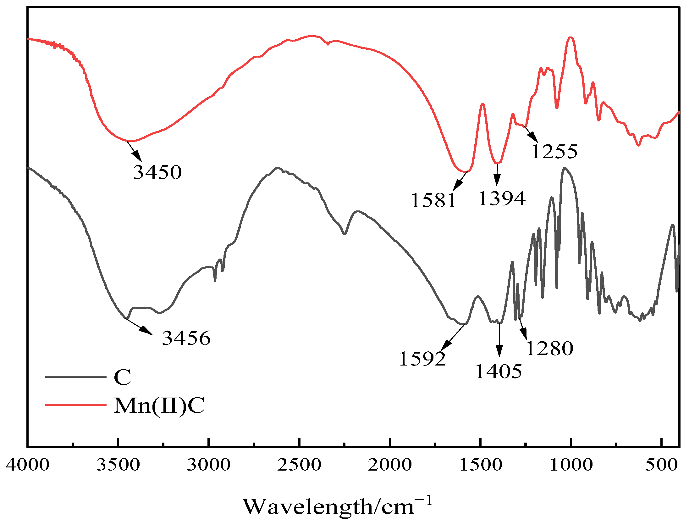 Molecules 29 03761 g003