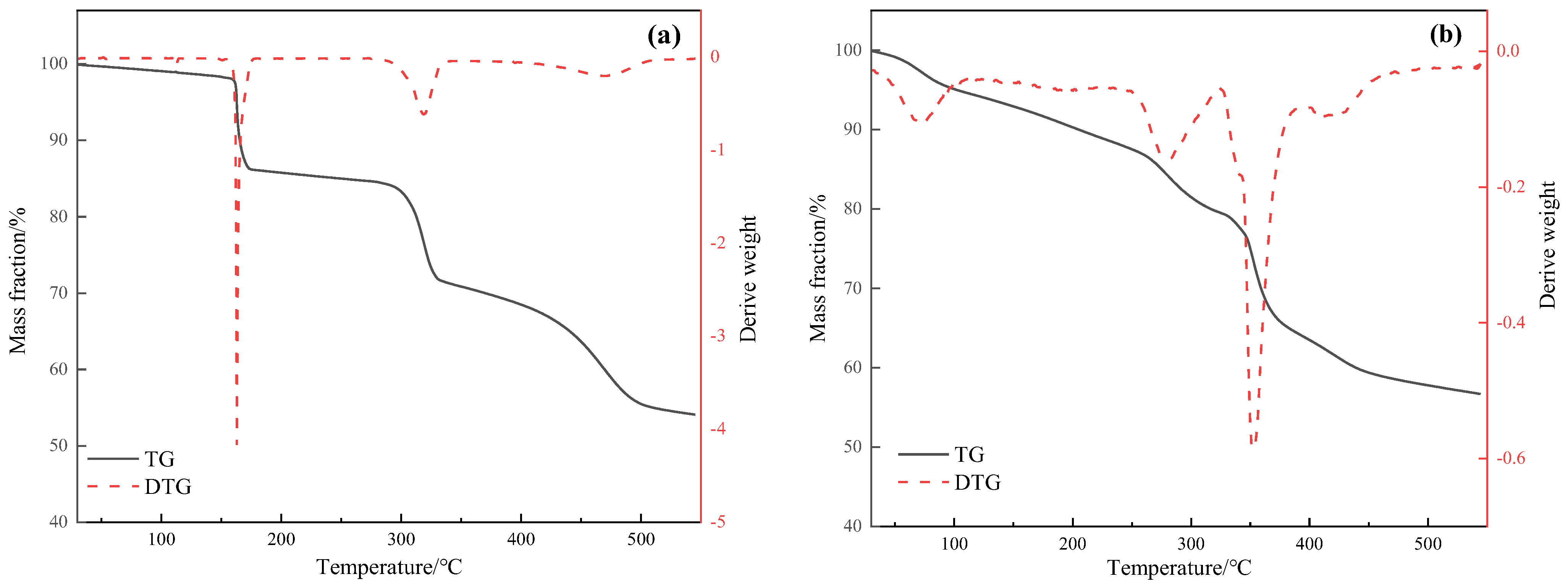 Molecules 29 03761 g004