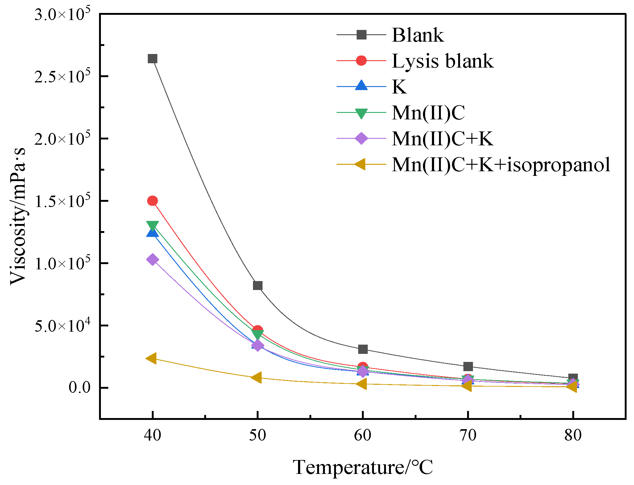 Molecules 29 03761 g005