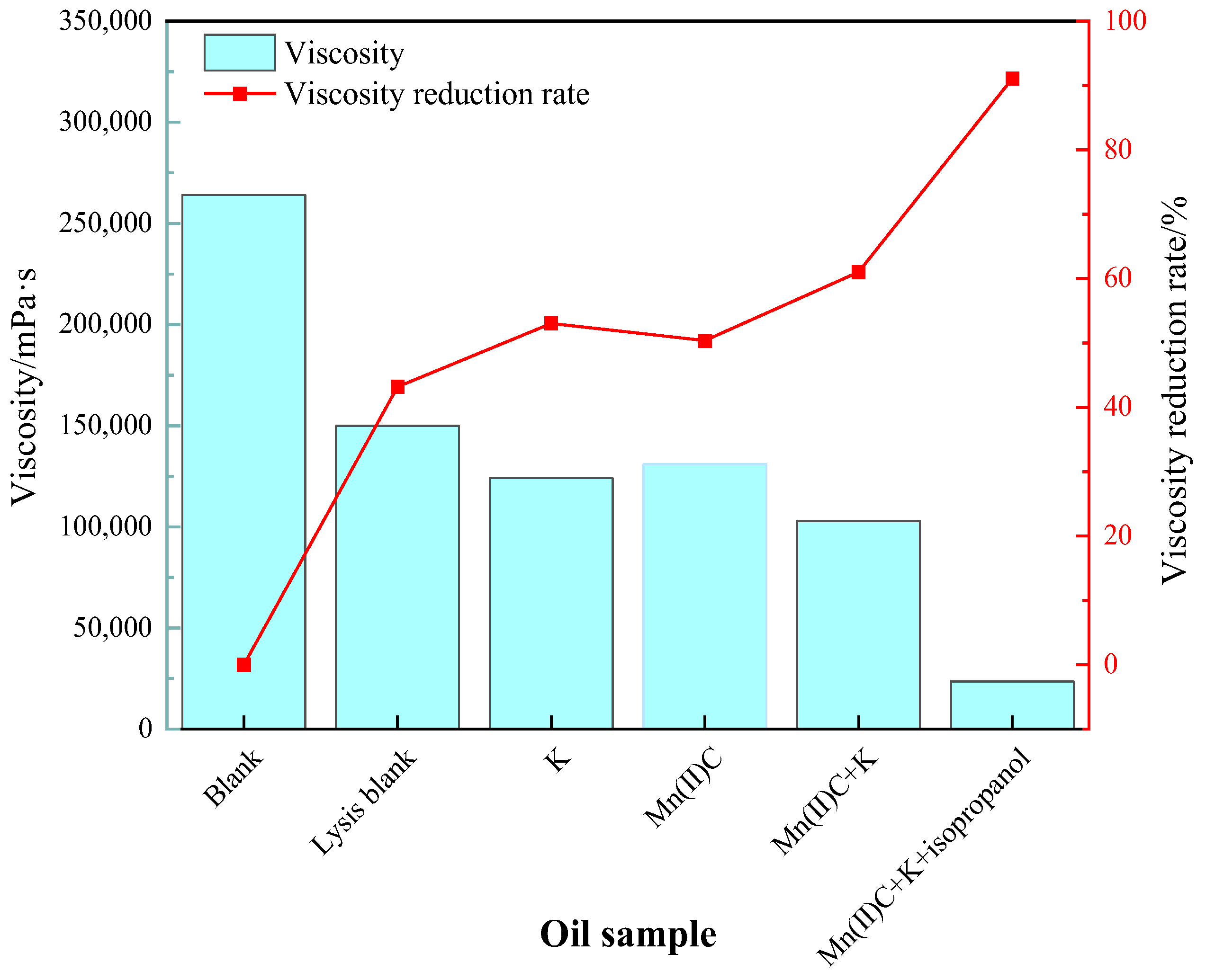 Molecules 29 03761 g006