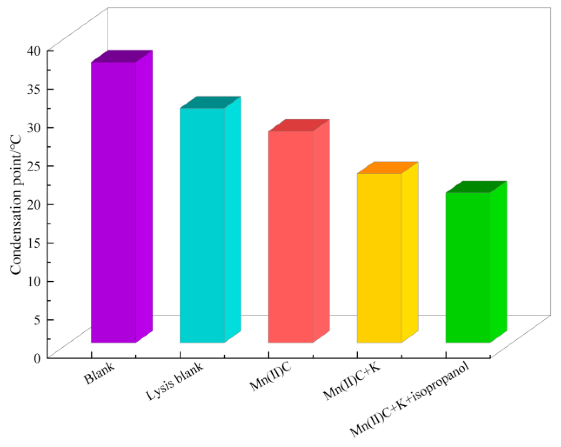 Molecules 29 03761 g009