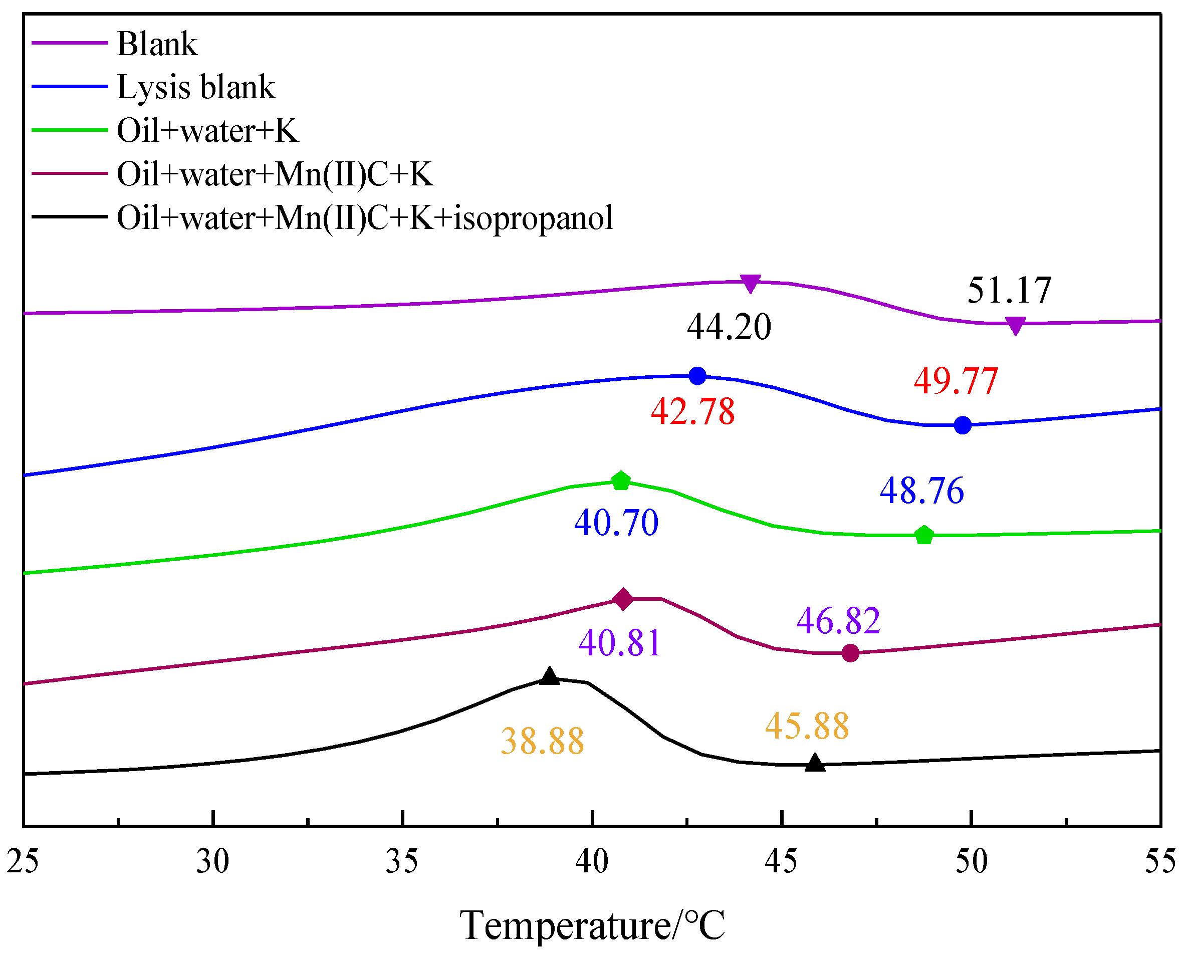 Molecules 29 03761 g011