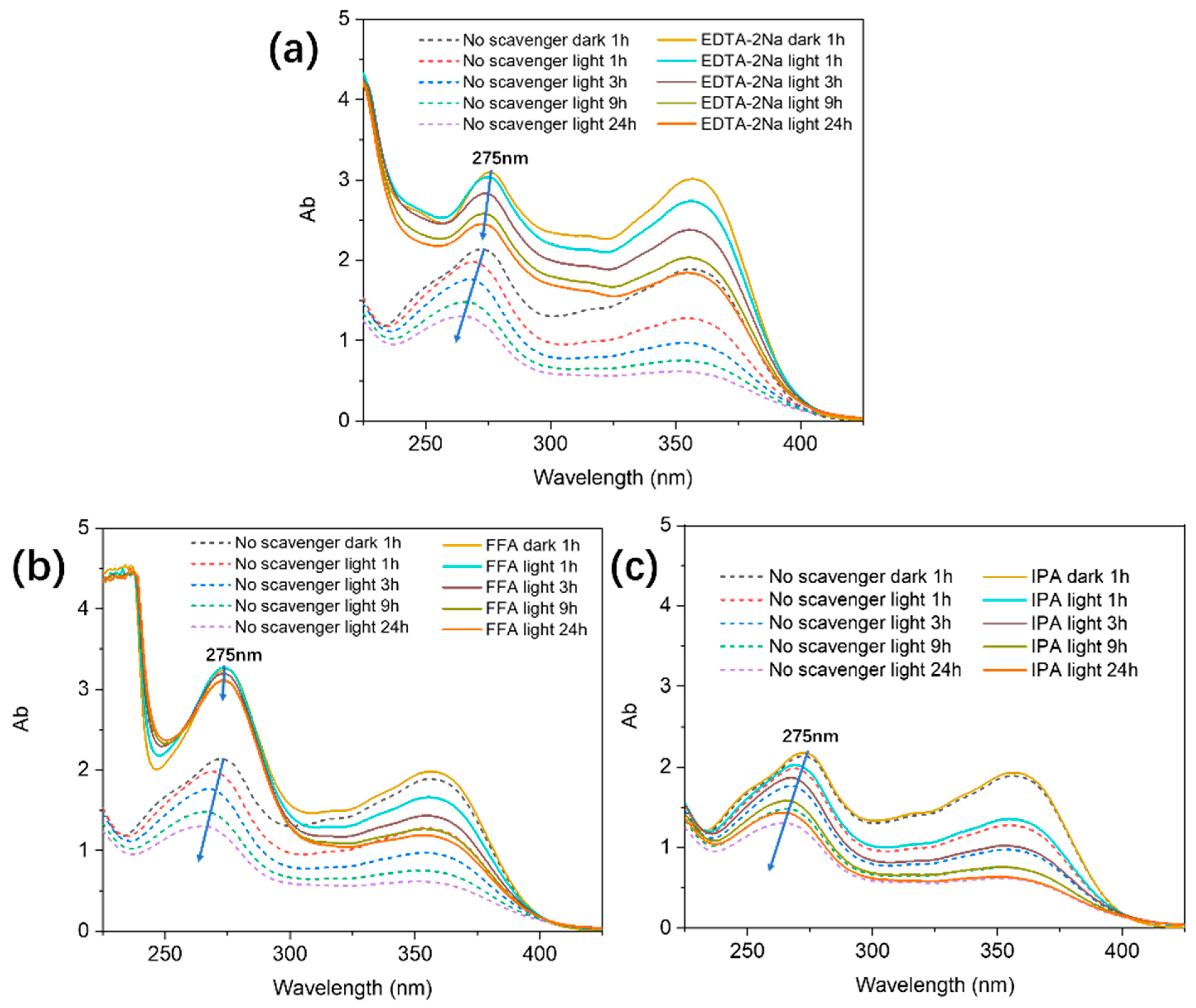 Molecules 29 03765 g005
